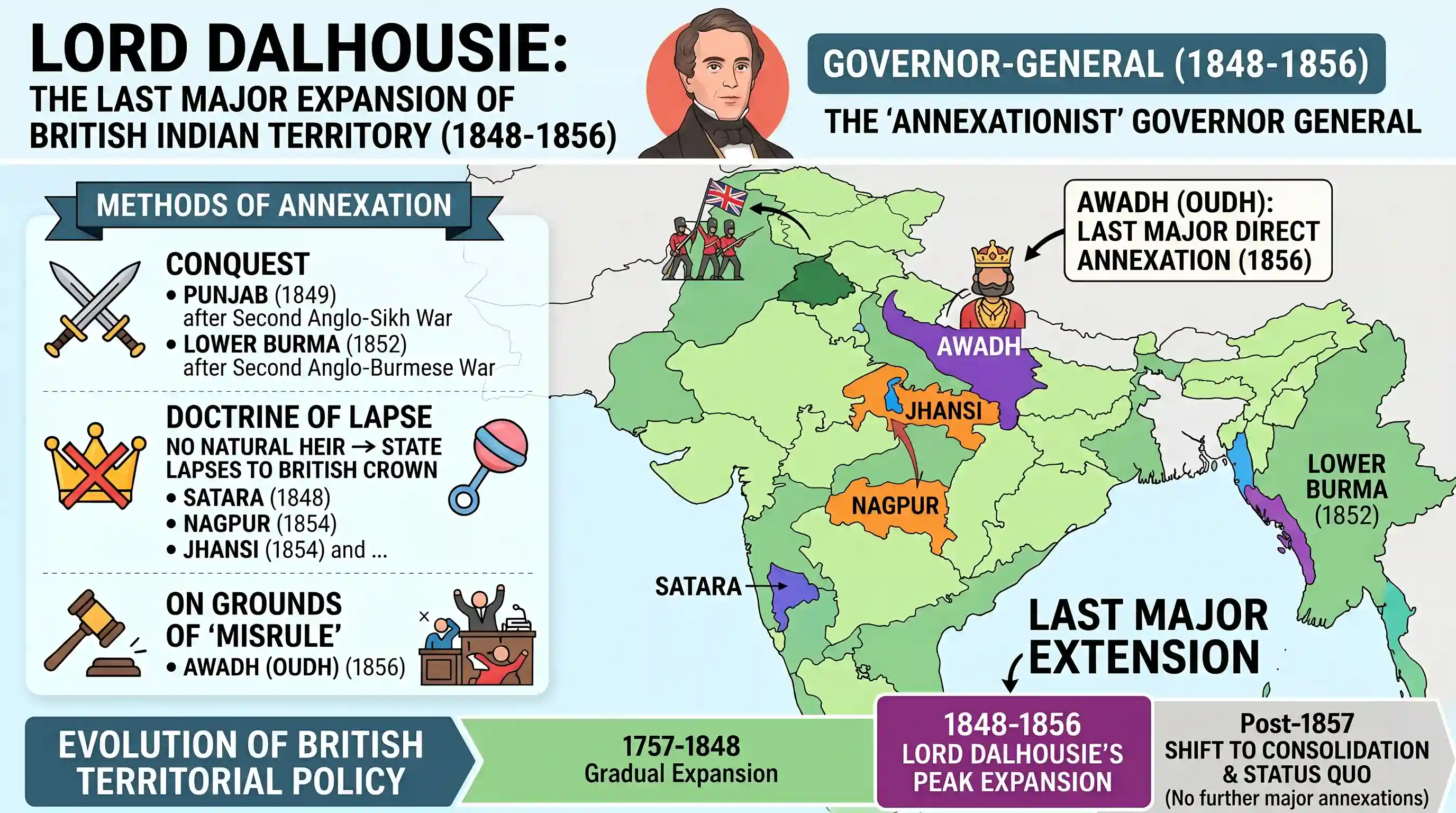 history: The last major extension of British Indian territory took place during the time of