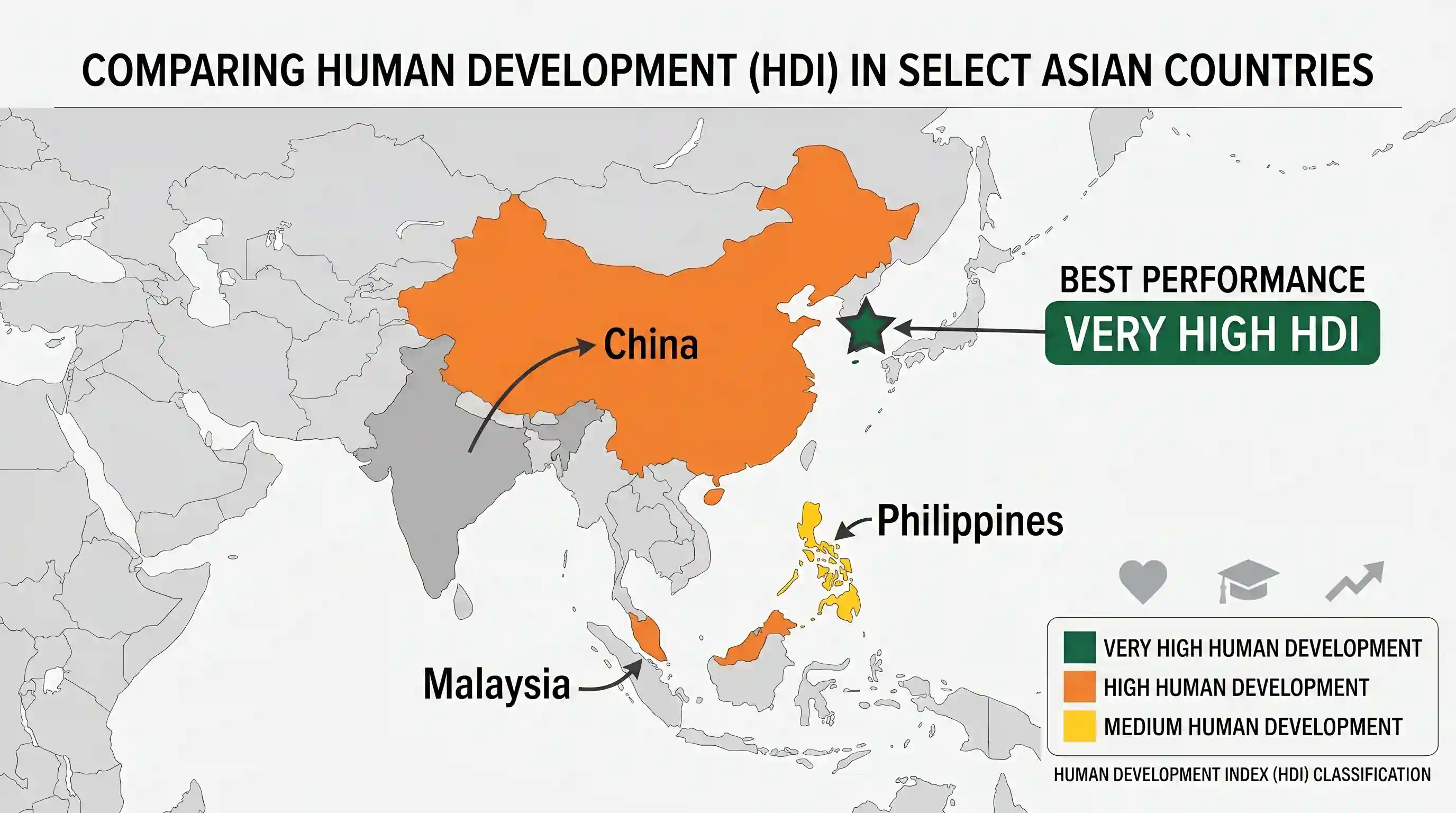 geography: The best performance in terms of Human Development among the Asian countries is by