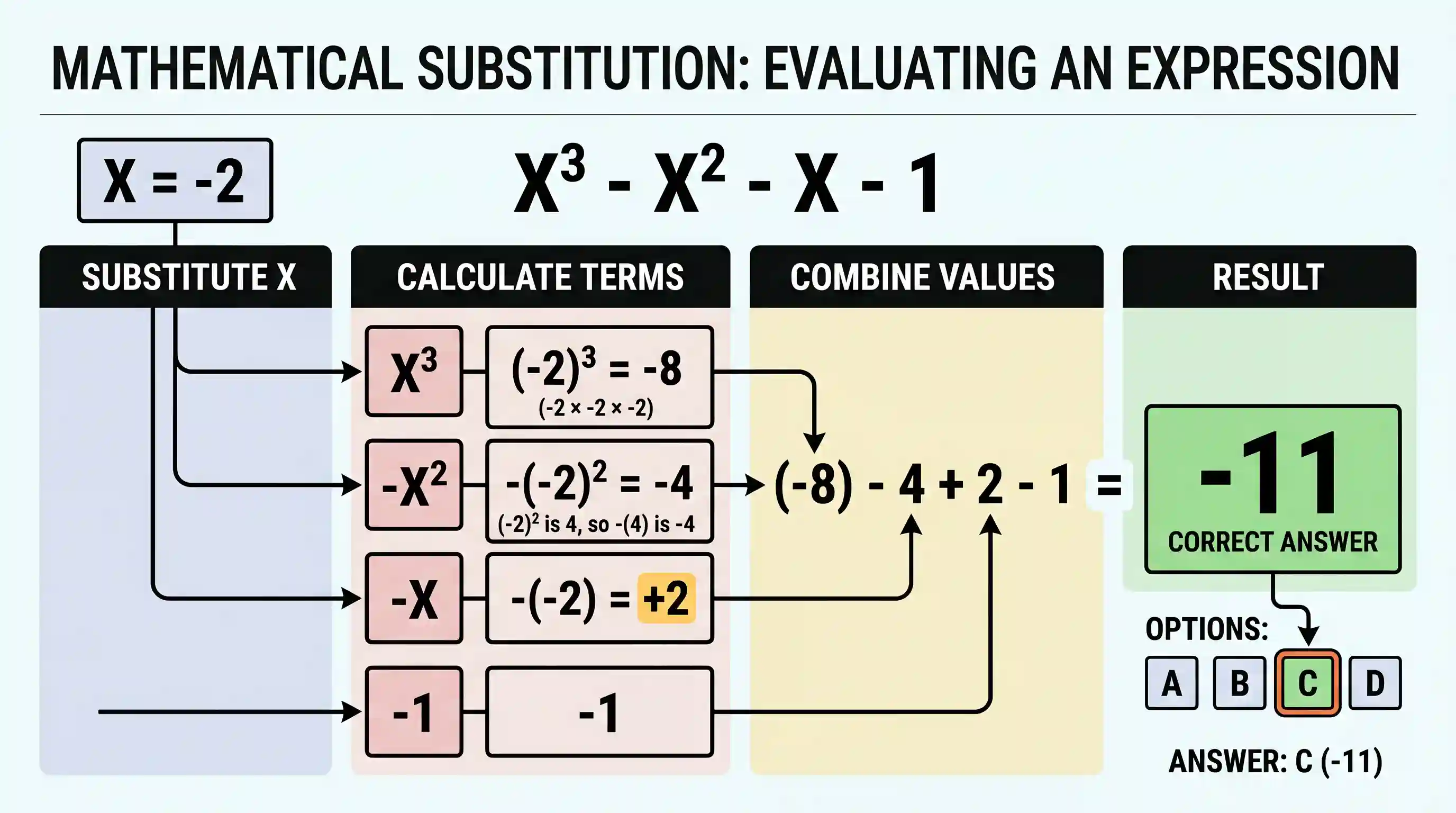 science-and-technology: If X = -2, then X3 - X2 - X - 1 is equal to