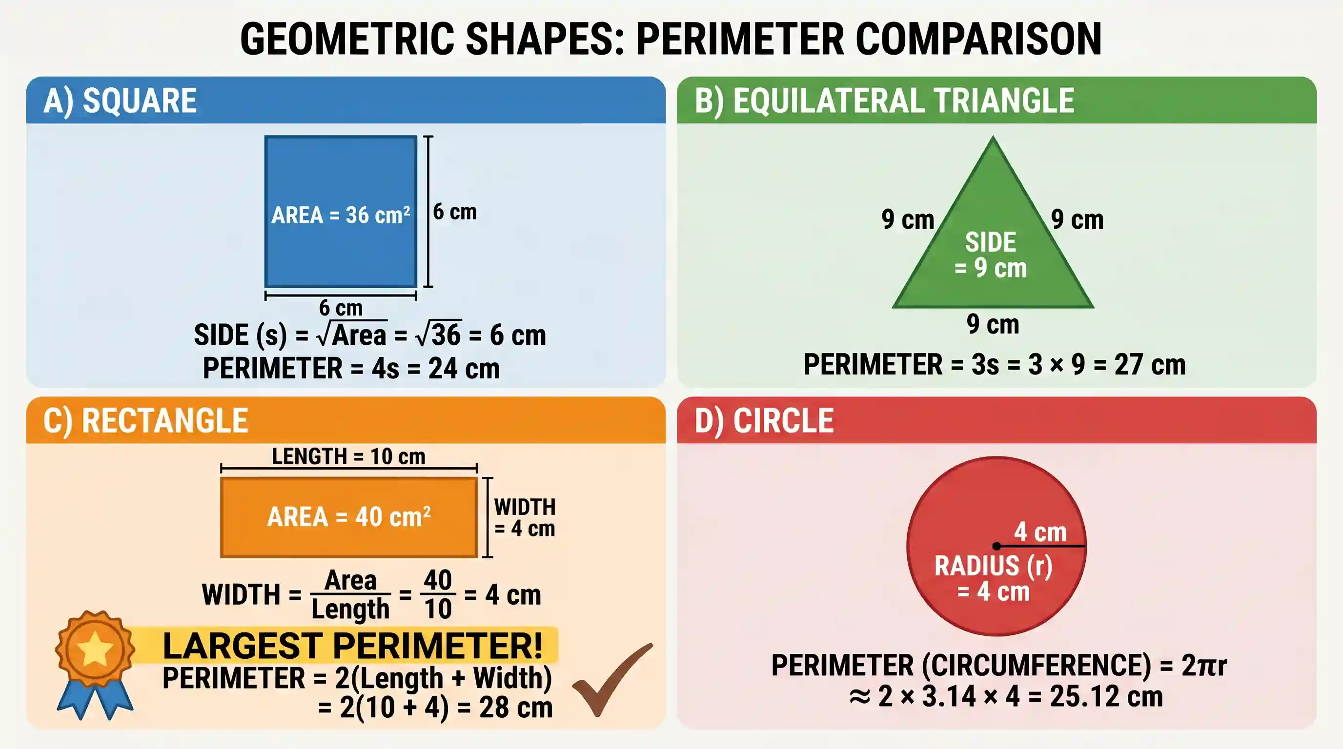 UPSC Prelims: Which one of the following has a greater perimeter than the rest?