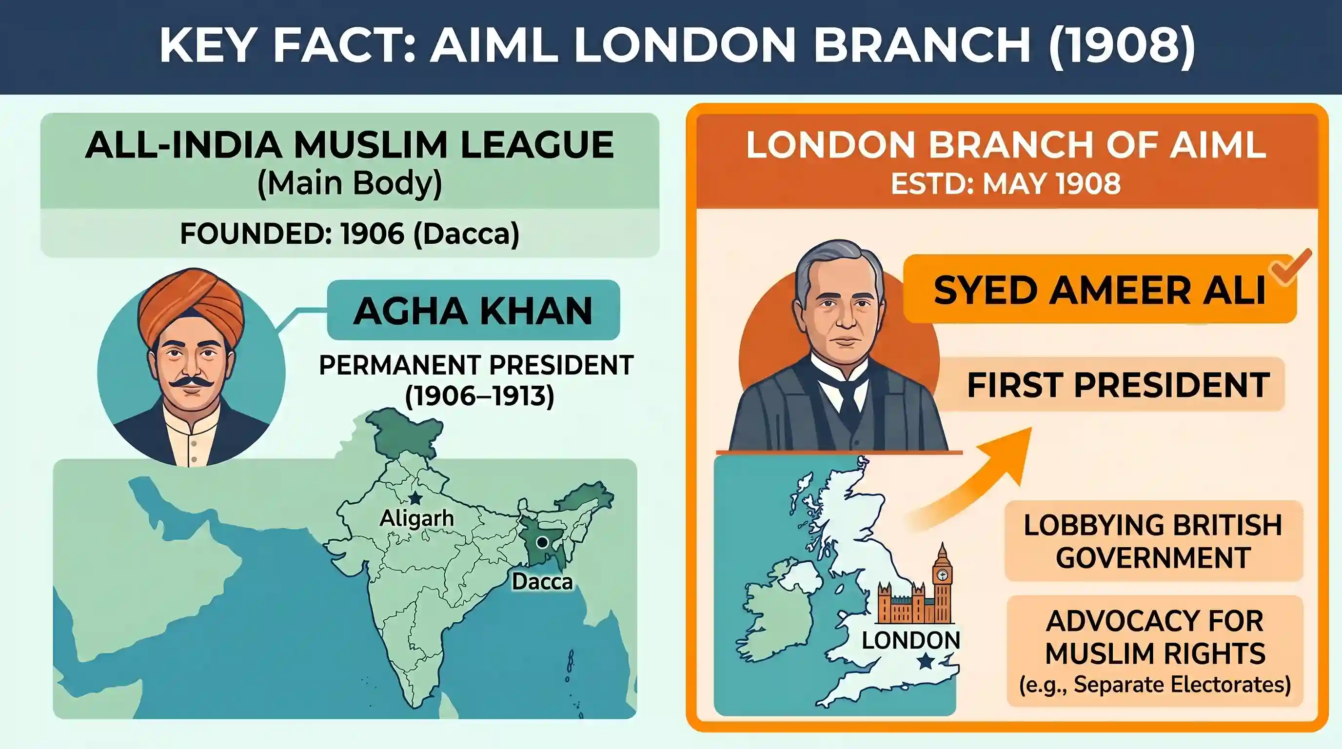 history: A London branch of the All-India Muslim League was established in 1908 under the presidency of