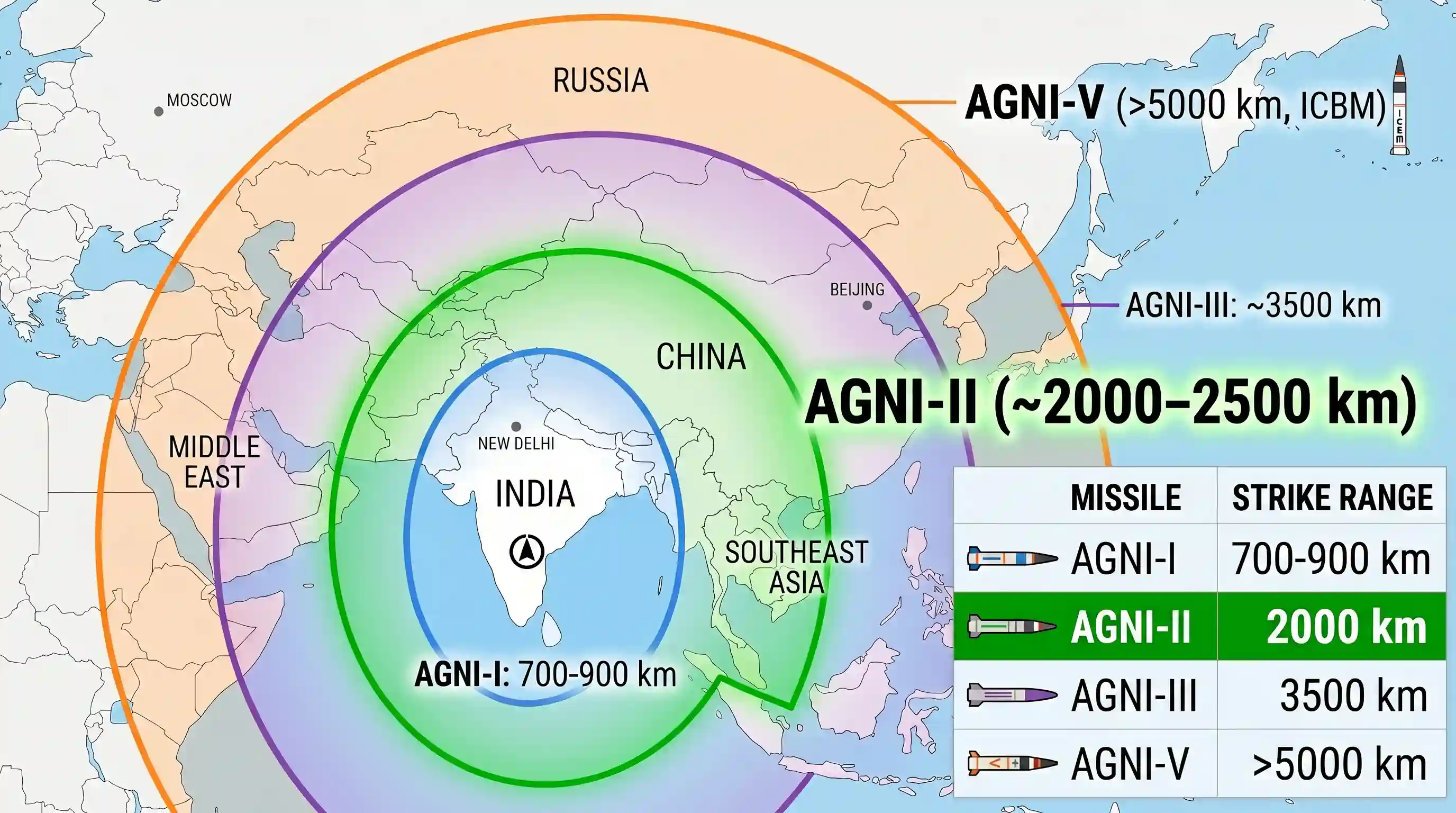 science-and-technology: The range of Agni-II missile is around