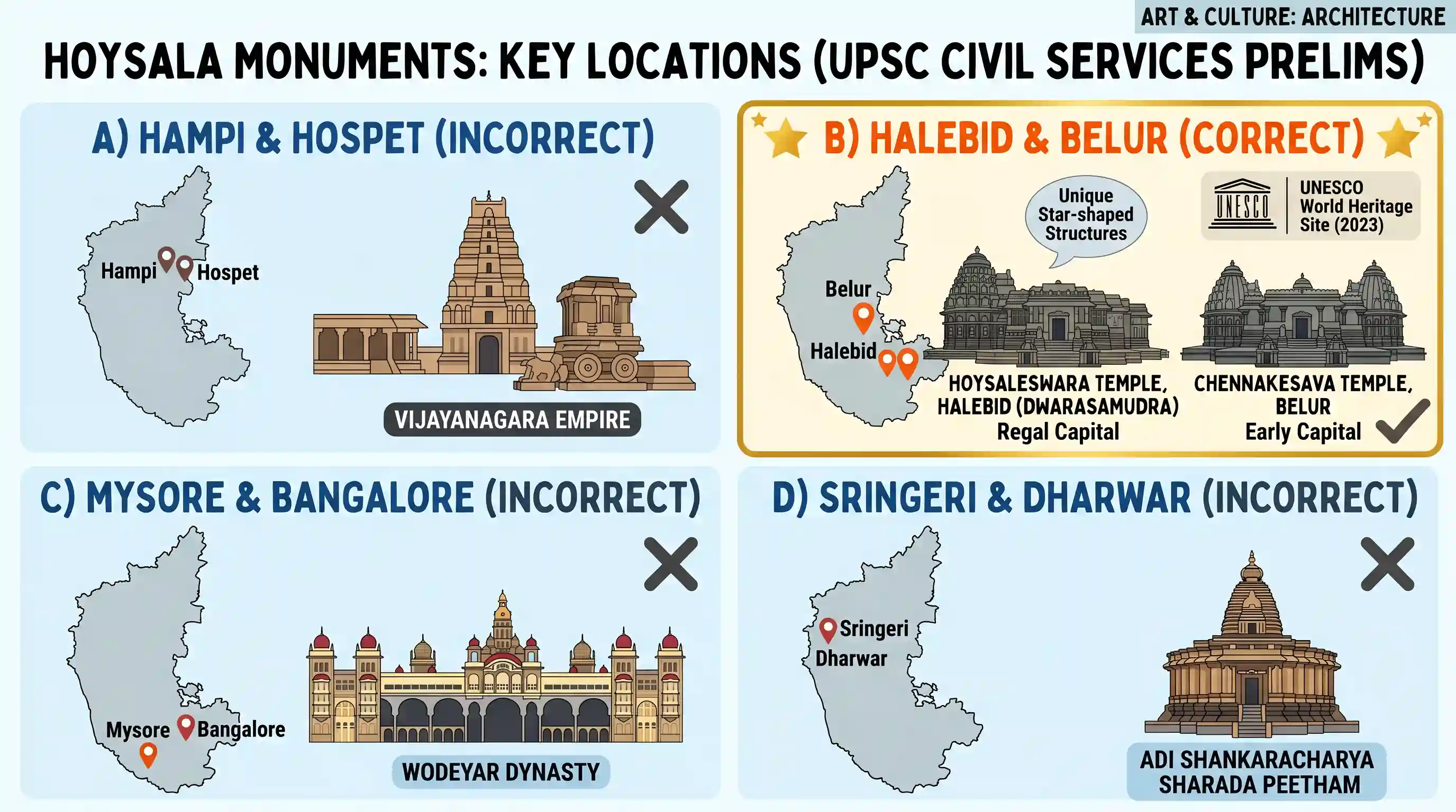 art-and-culture: Hoysala monuments are found in