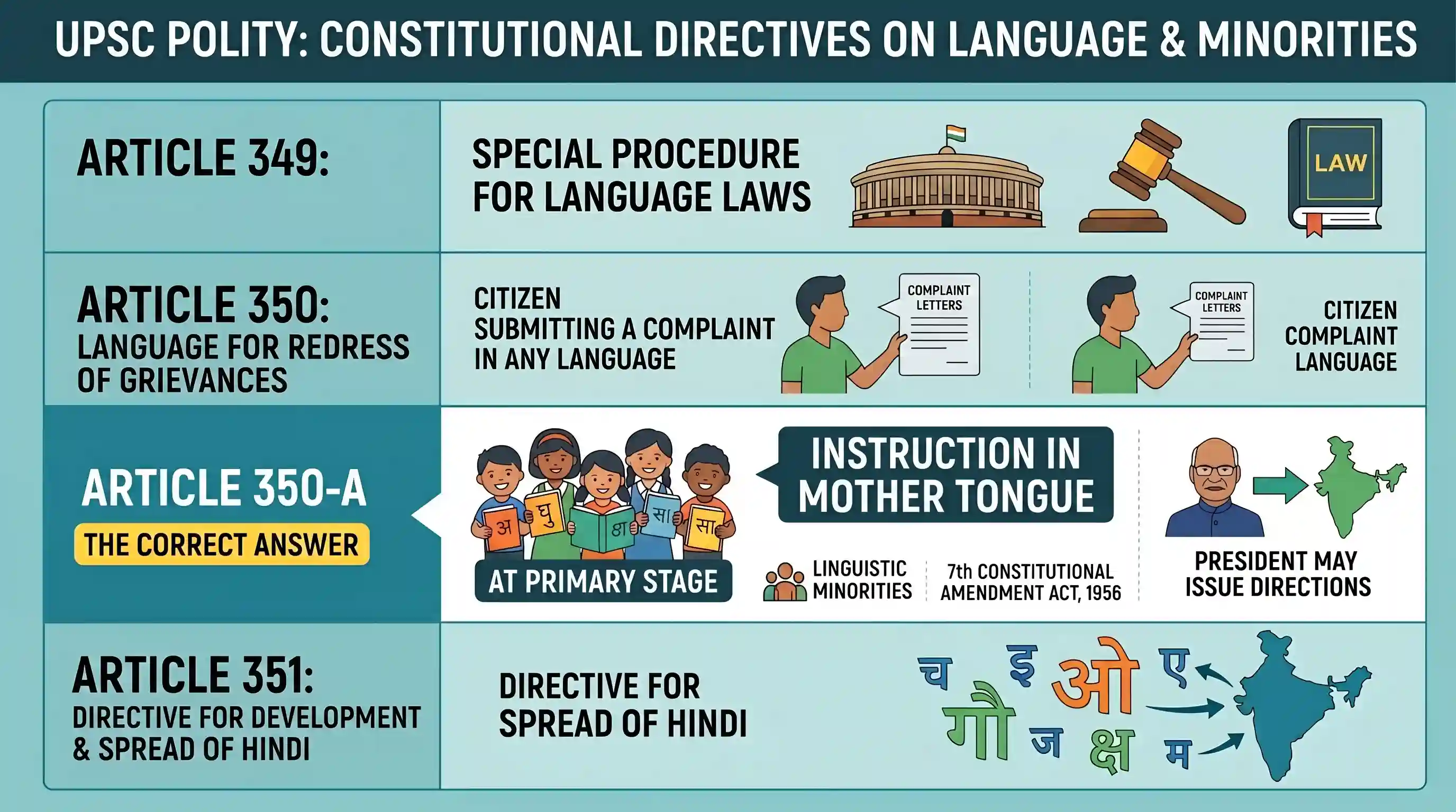 polity-and-governance: Which Article of the Constitution provides that it shall be the endeavour of every State to provide adequate facility fo