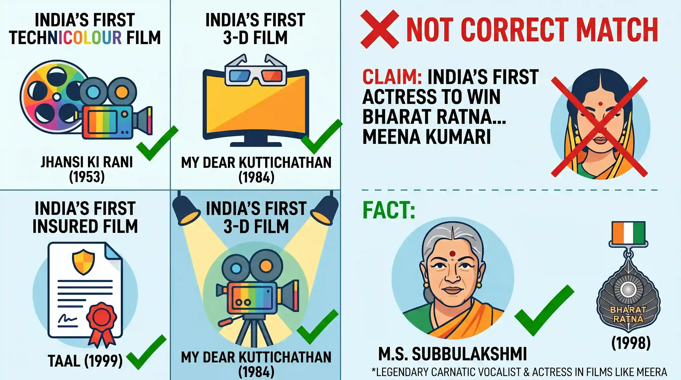 art-and-culture: Which of the following pairs is NOT correctly matched?