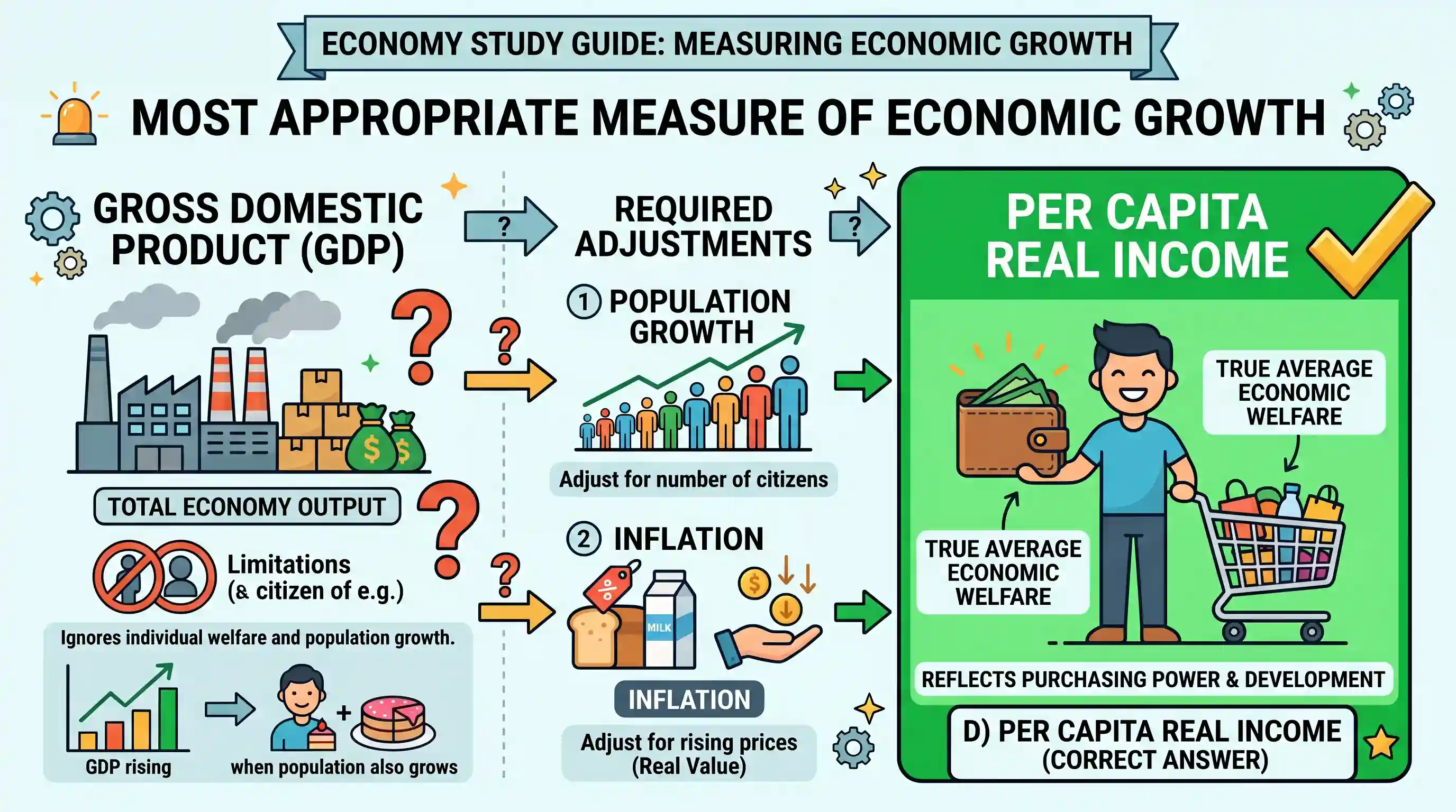 economy: The most appropriate measure of a country’s economic growth is its