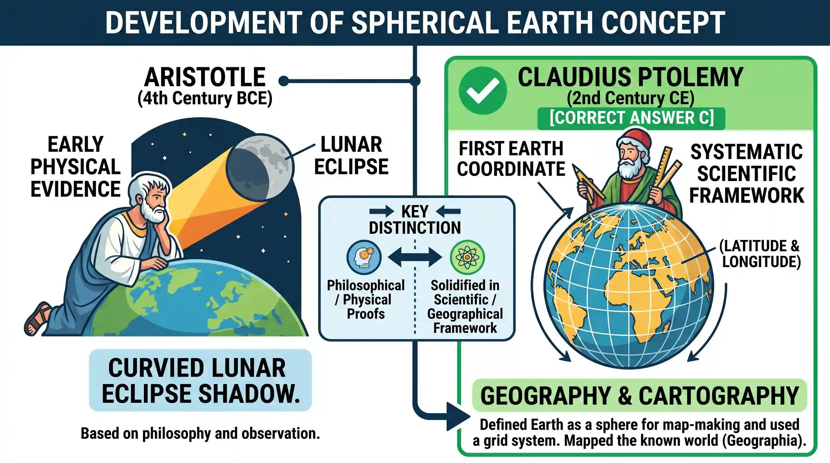 history: Who amongst the following was the first to state that the Earth was spherical?