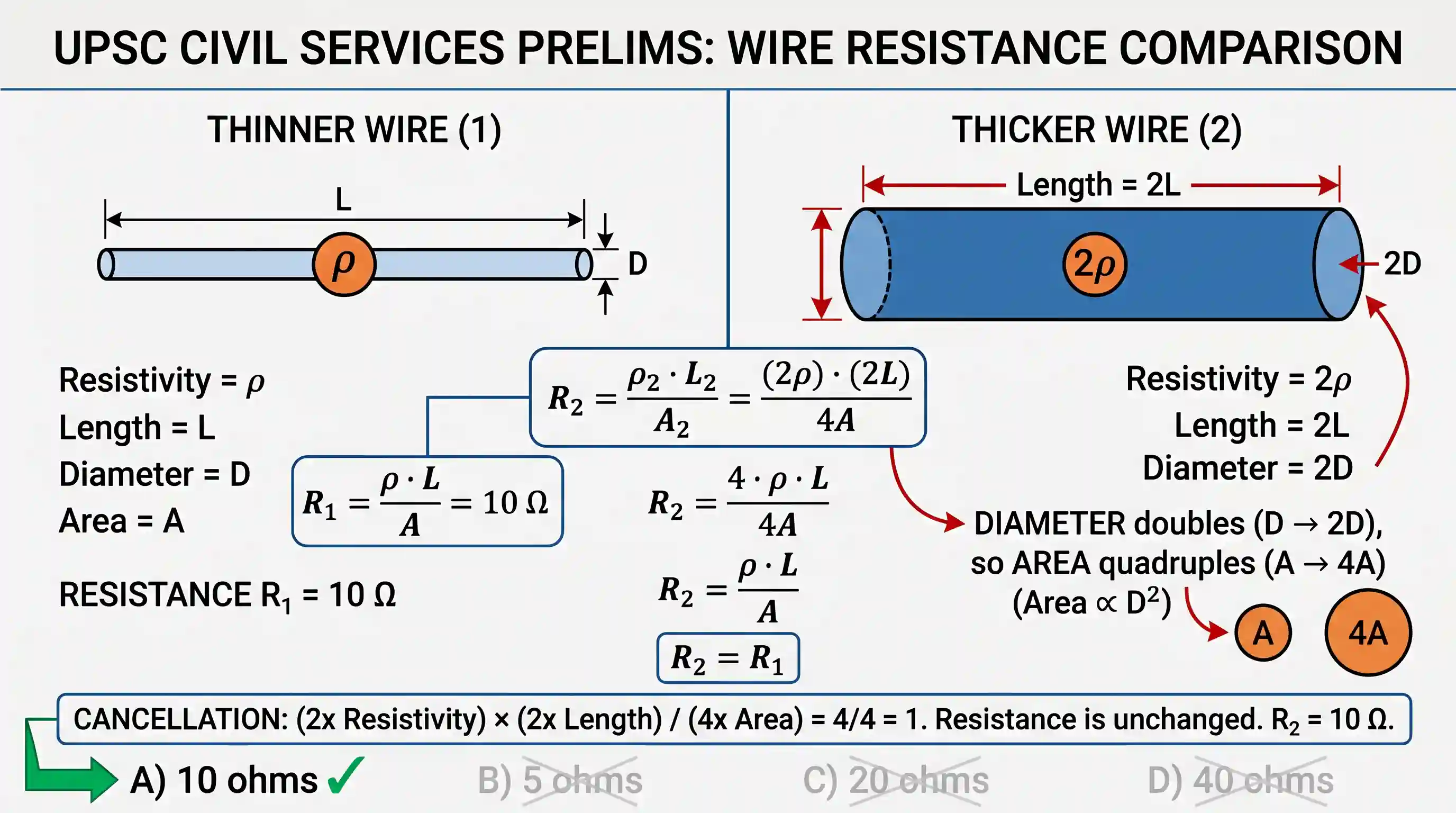 science-and-technology: Two wires have their lengths, diameters and resistivities, all in the ratio of 1: 2. If the resistance of the thinner wi