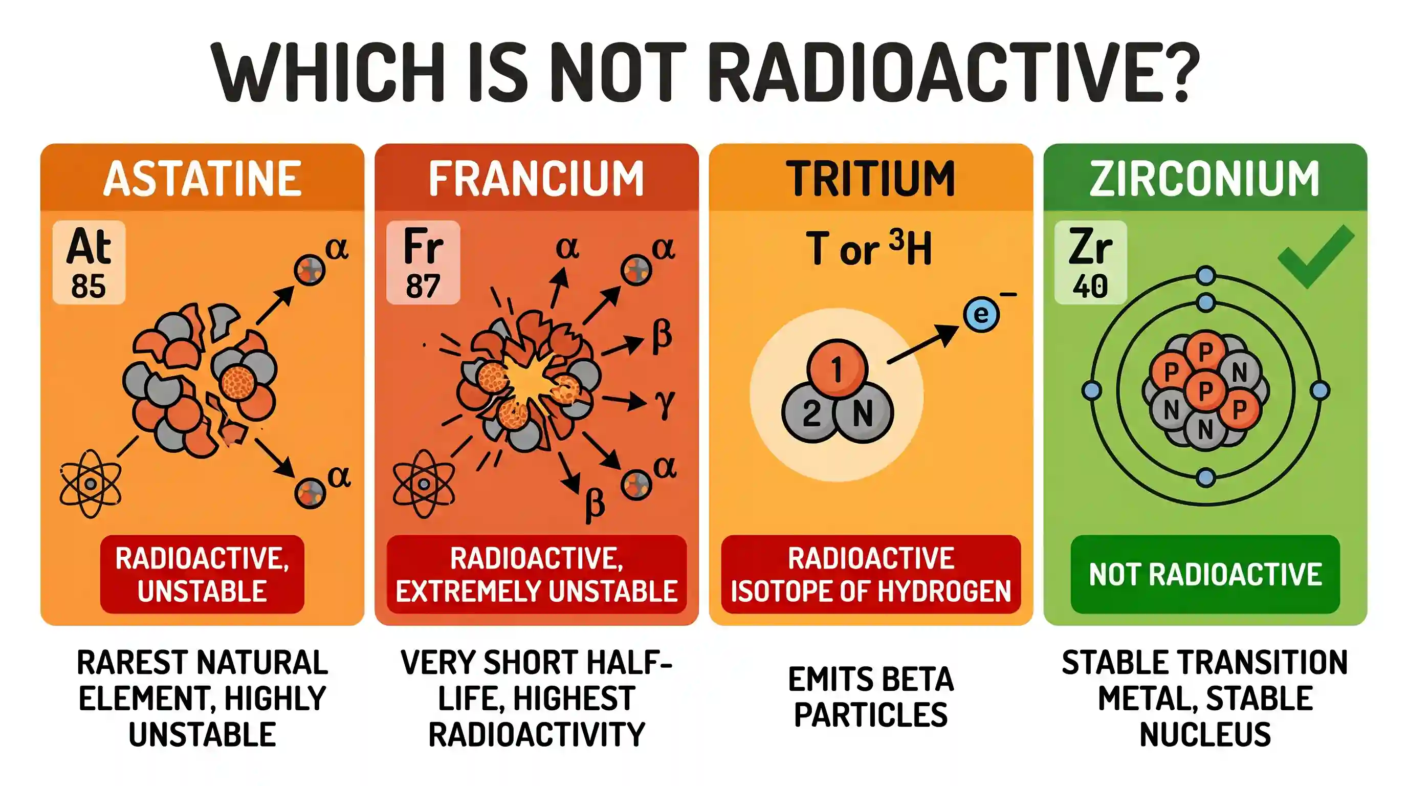 science-and-technology: Which one of the following is NOT radioactive?