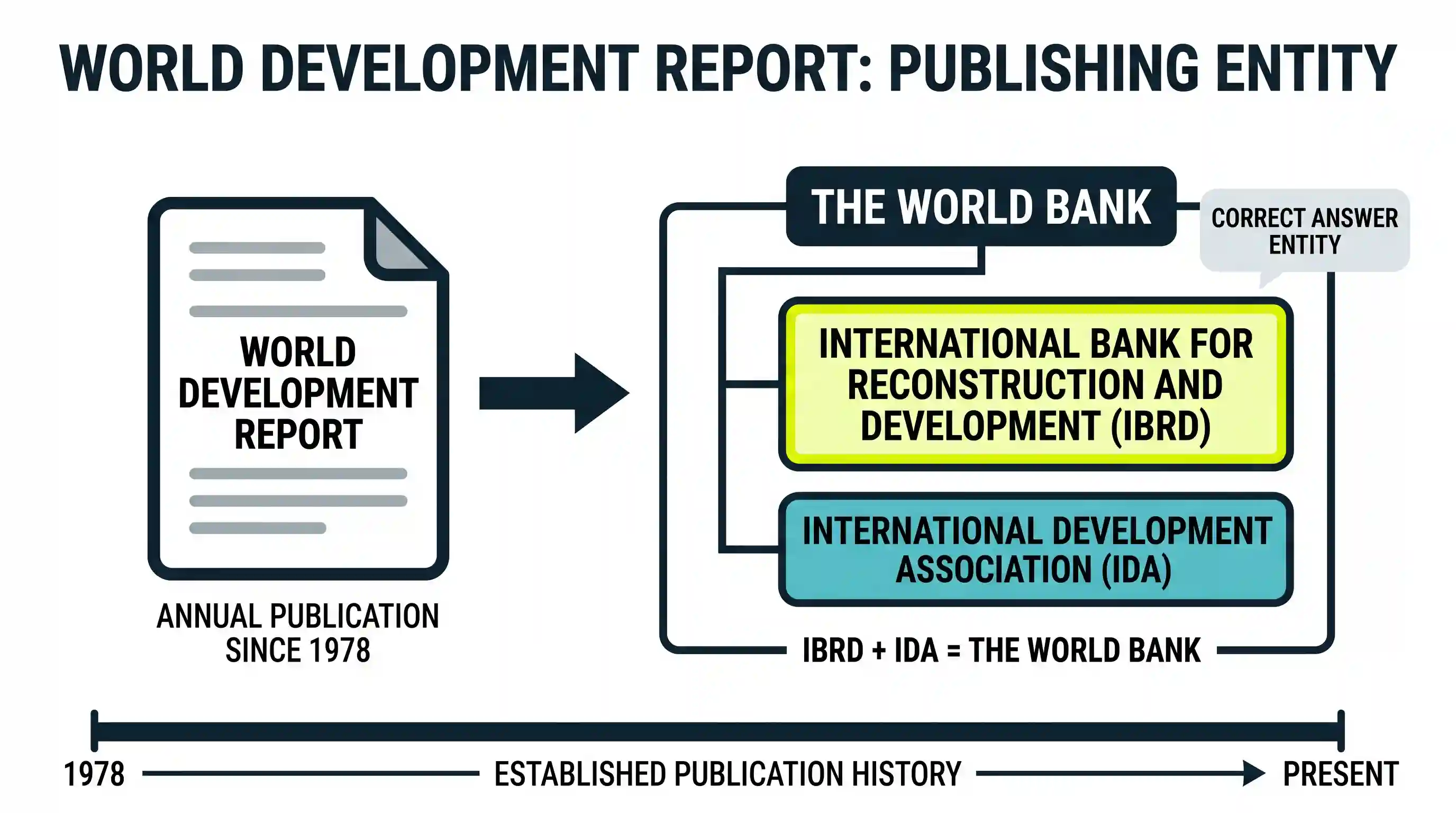 economy: “World Development Report” is an annual publication of