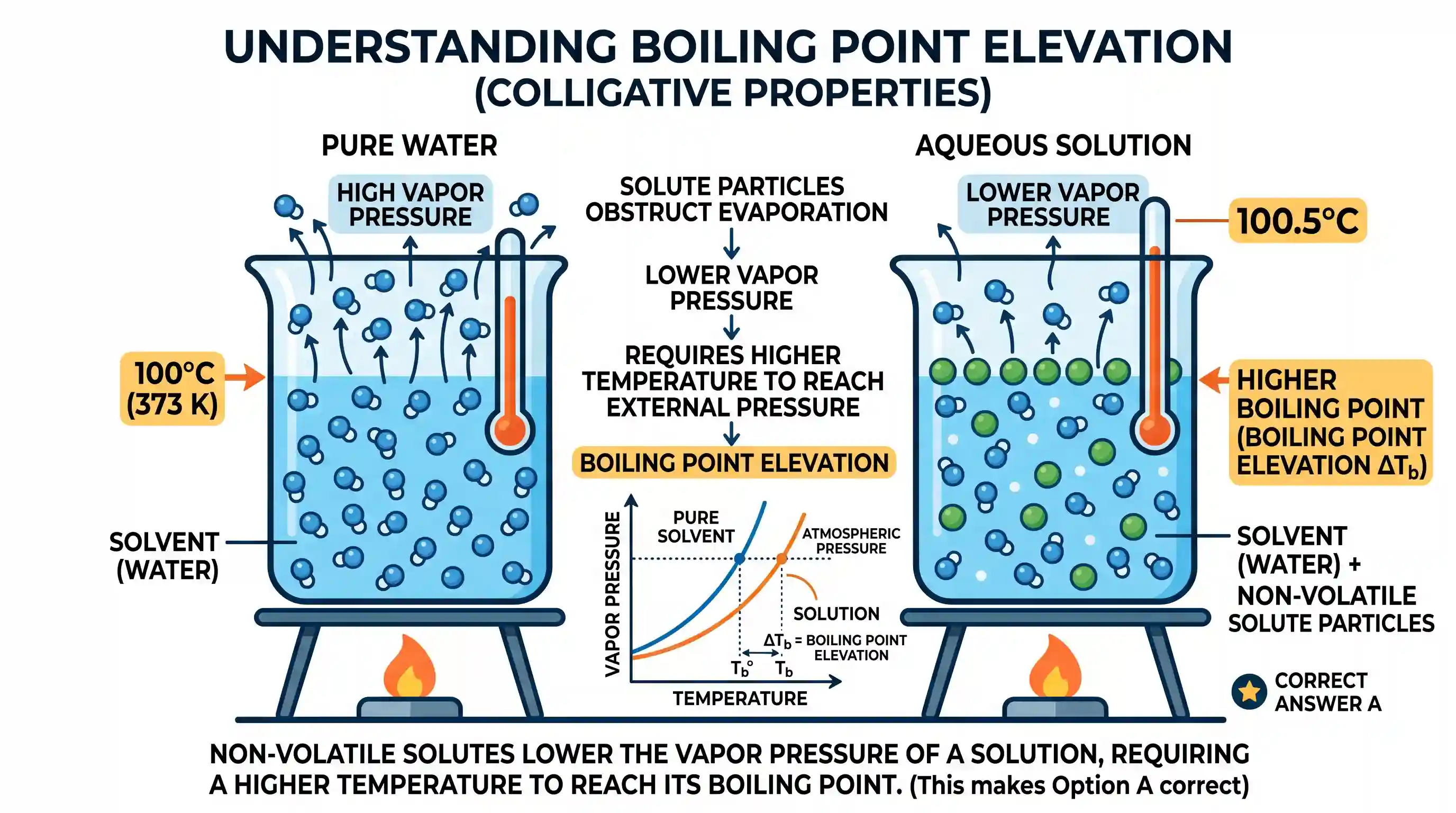 science-and-technology: Which one of the following statements is correct?