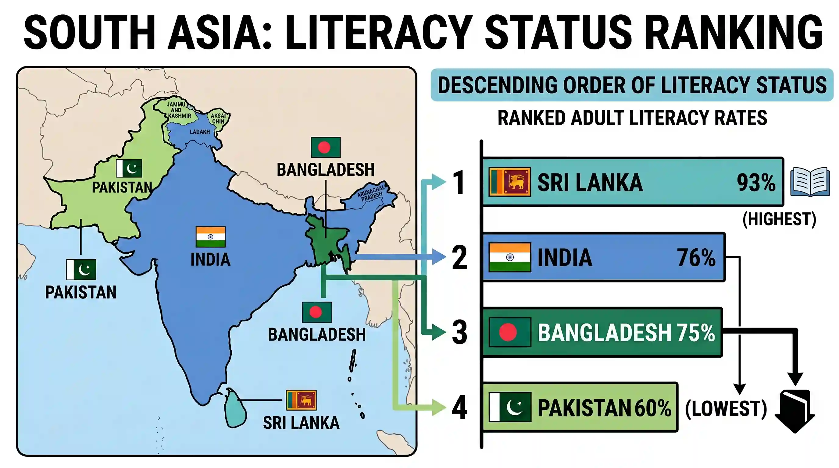 geography: Consider the following countries of South Asia