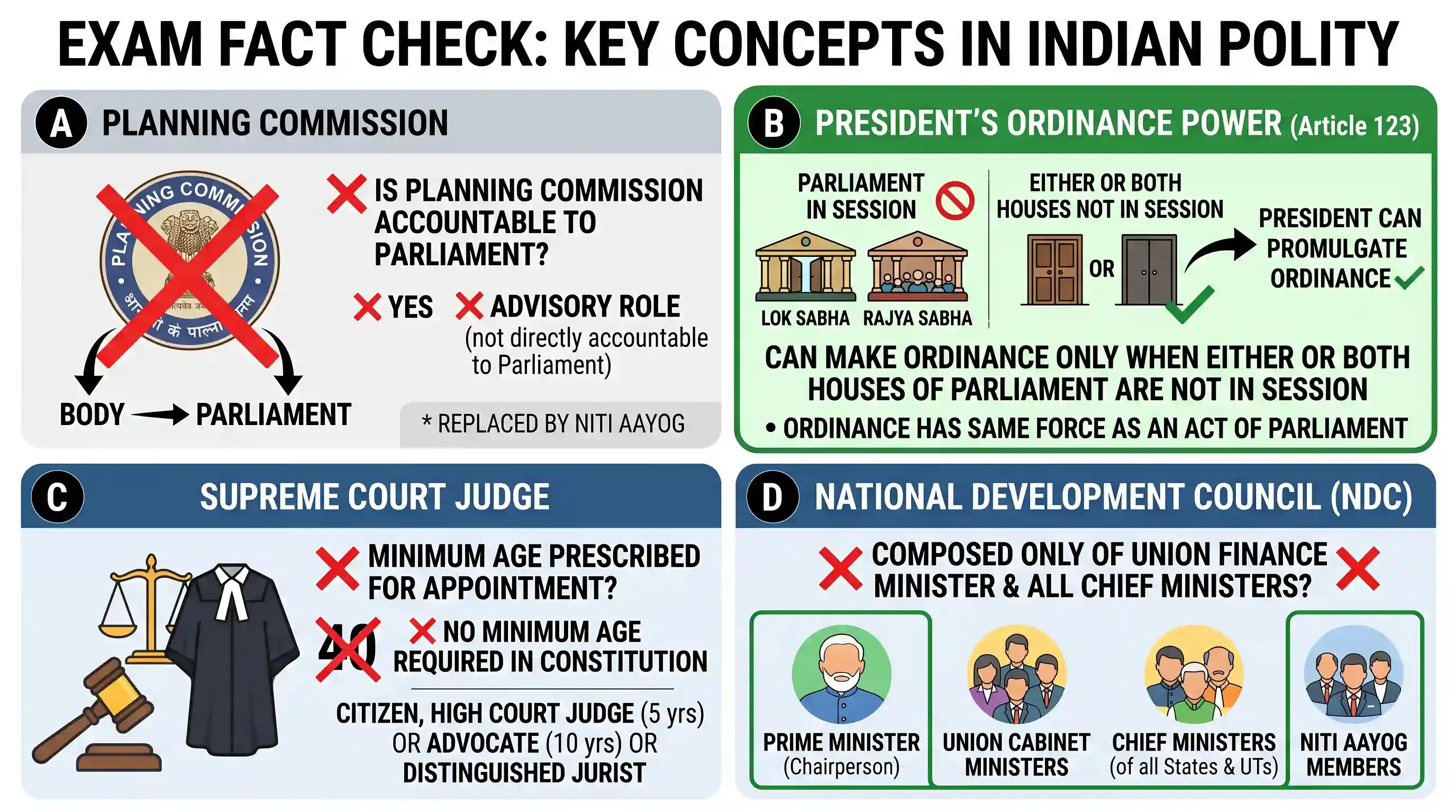 polity-and-governance: With reference to Indian Polity, which one of the following statements is correct?