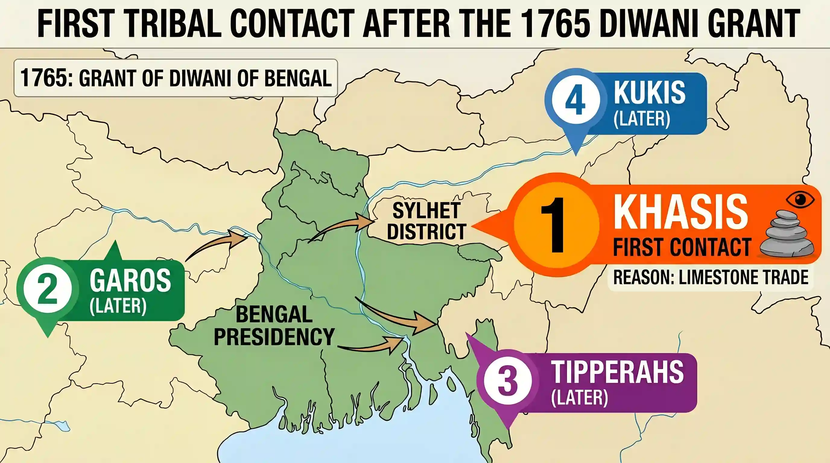 history: With which one of the following mountain tribes did the British first come into contact with after the grant of Diwani i