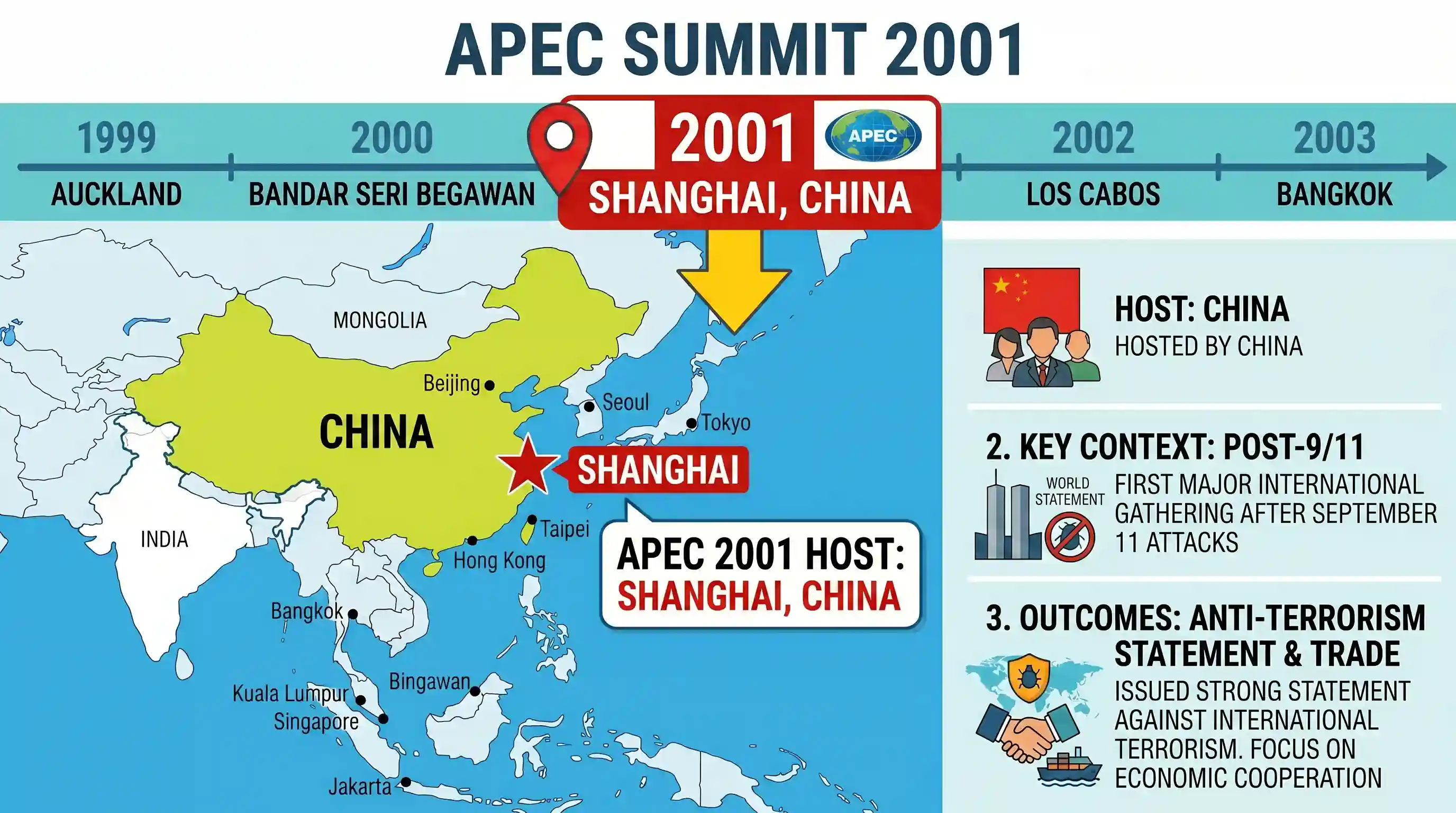 polity-and-governance: The Asia Pacific Economic Cooperation Forum was held in the year 2001 in