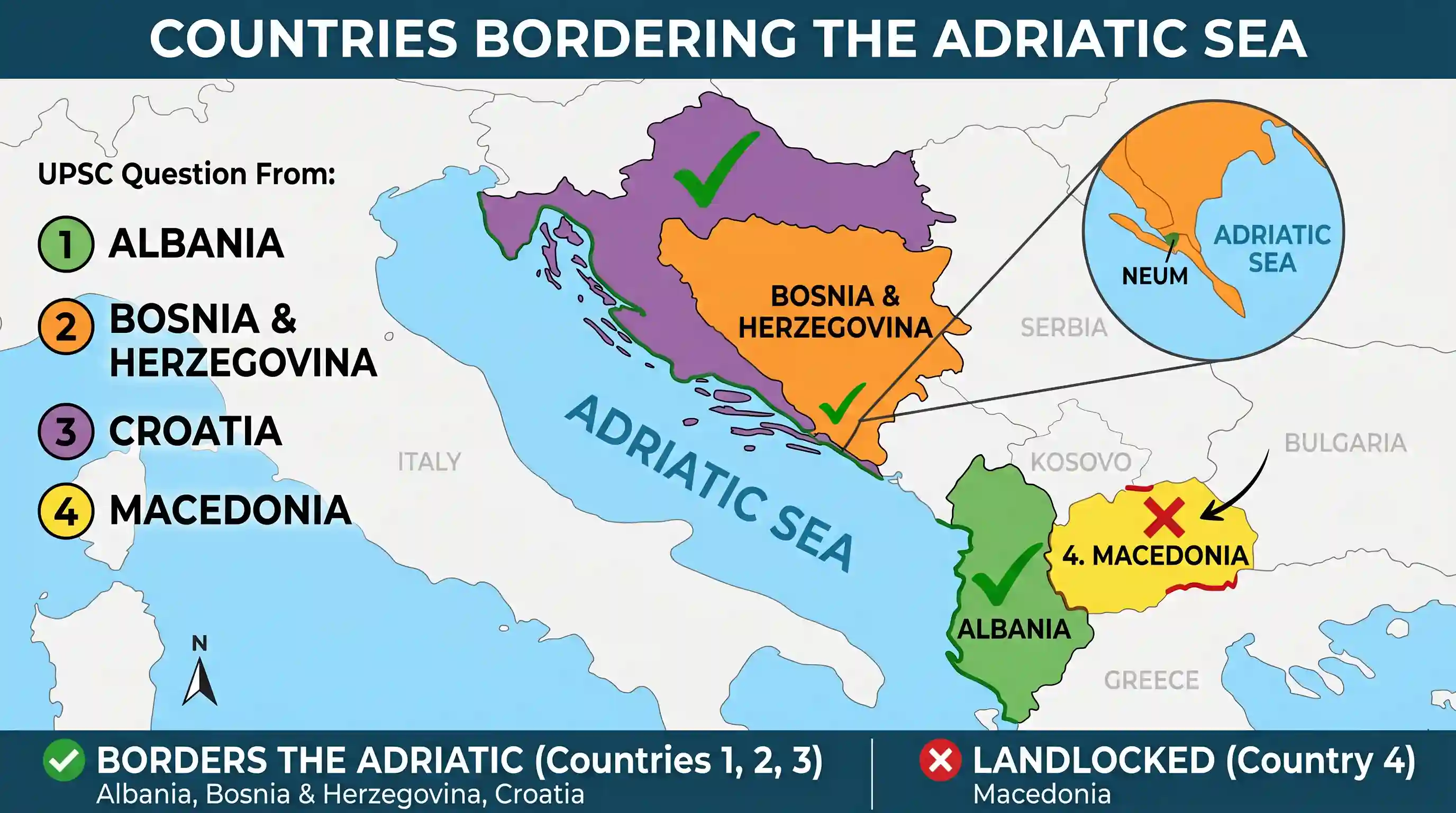 geography: Consider the following countries: 1. Albania 2. Bosnia Herzegovina 3. Croatia 4. Macedonia Which of these countries has/
