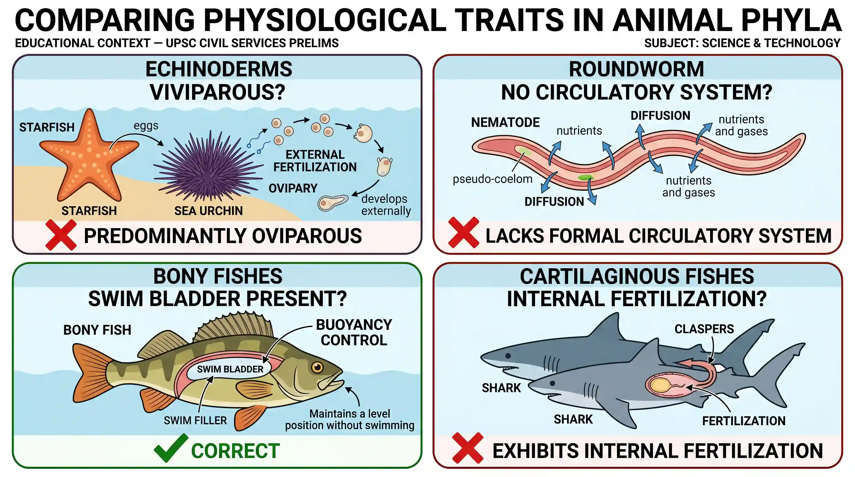 science-and-technology: Which one of the following statements is correct?