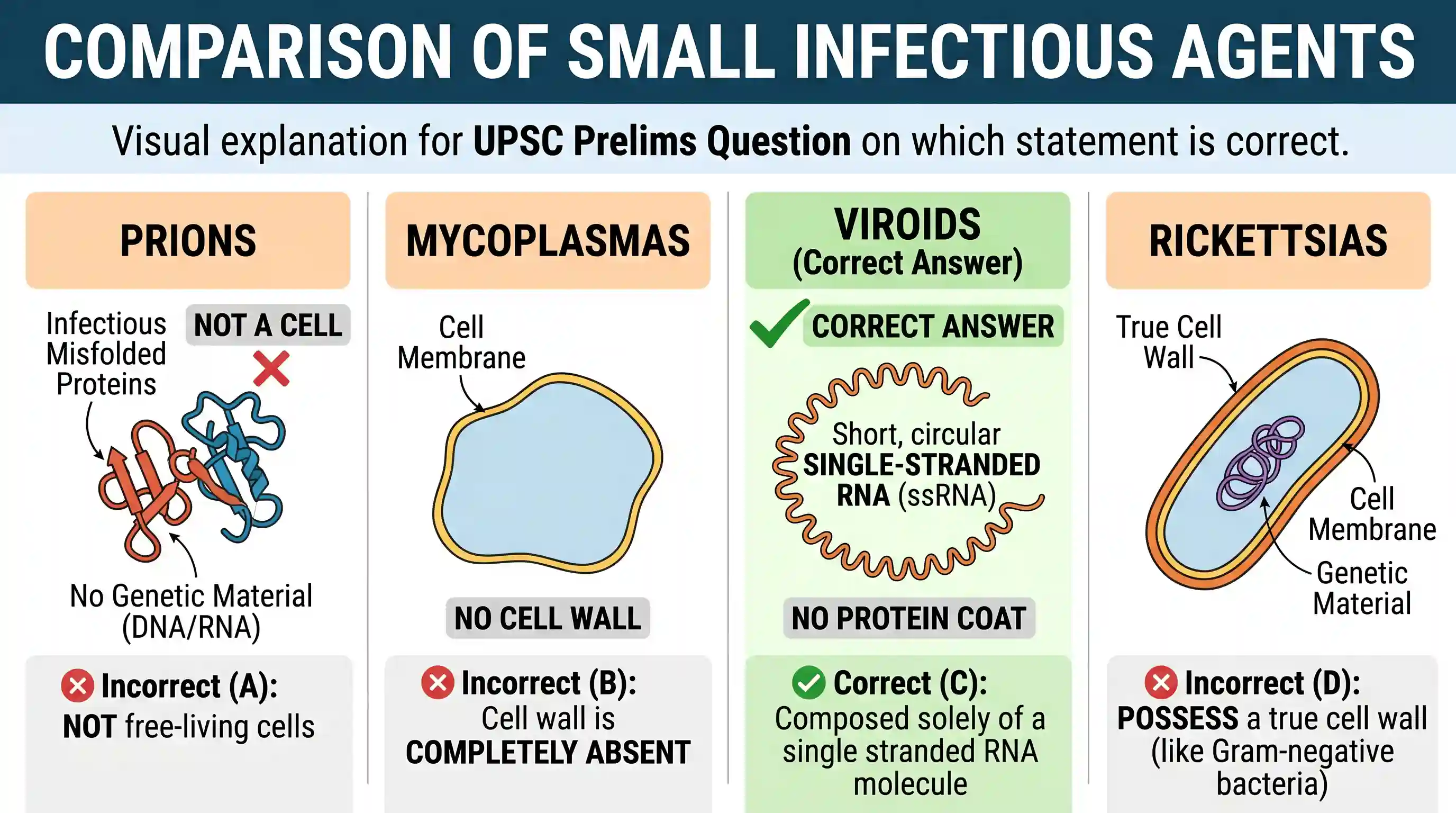 science-and-technology: Which one of the following statements is correct?