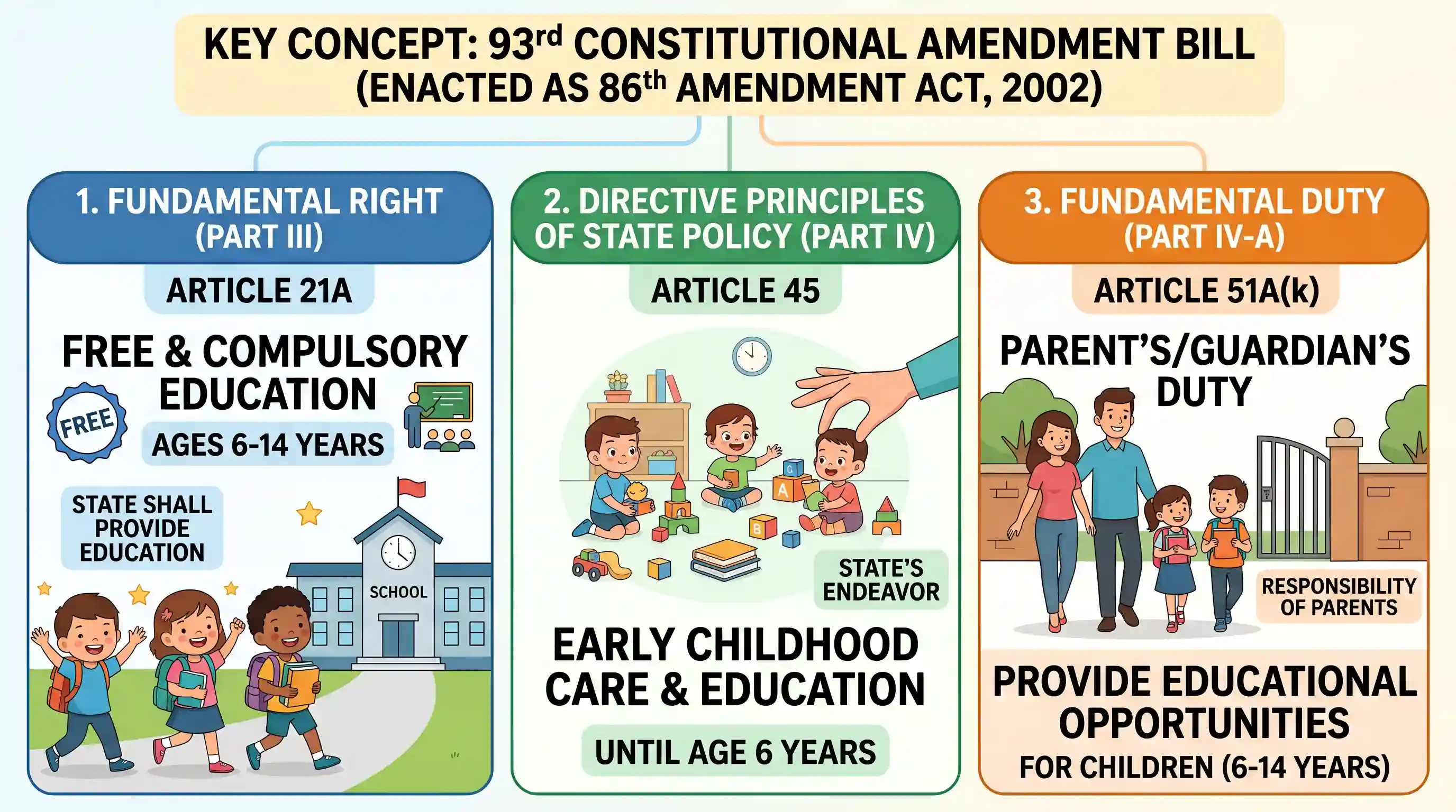 polity-and-governance: The 93rd Constitutional Amendment Bill deals with the