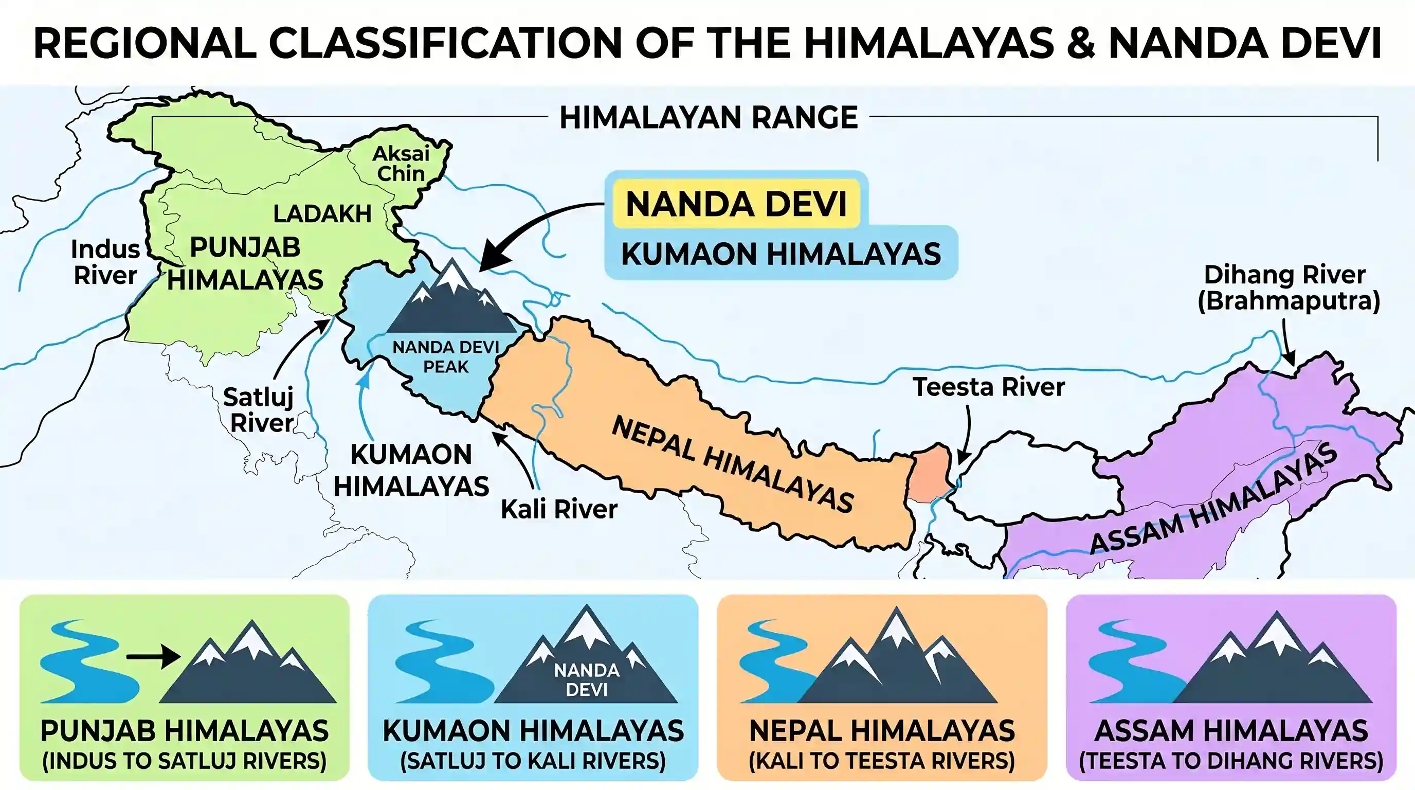 geography: Nanda Devi peak forms a part of