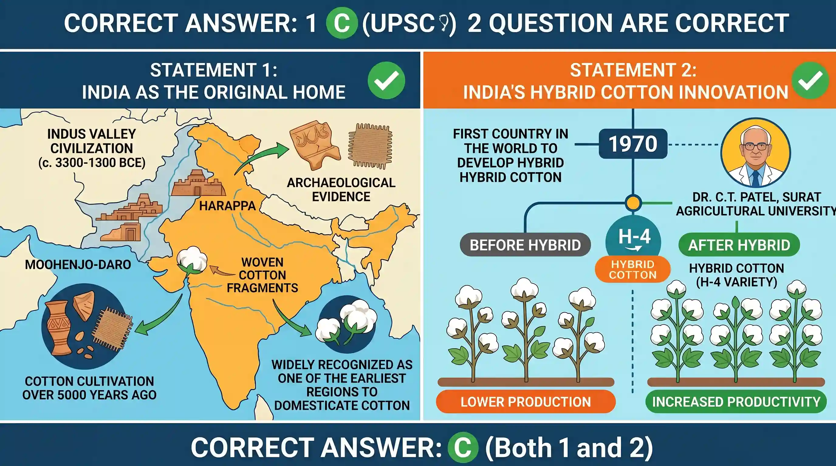 geography: Consider the following statements 1. India is the original home of the cotton plant. 2. India is the first country in th