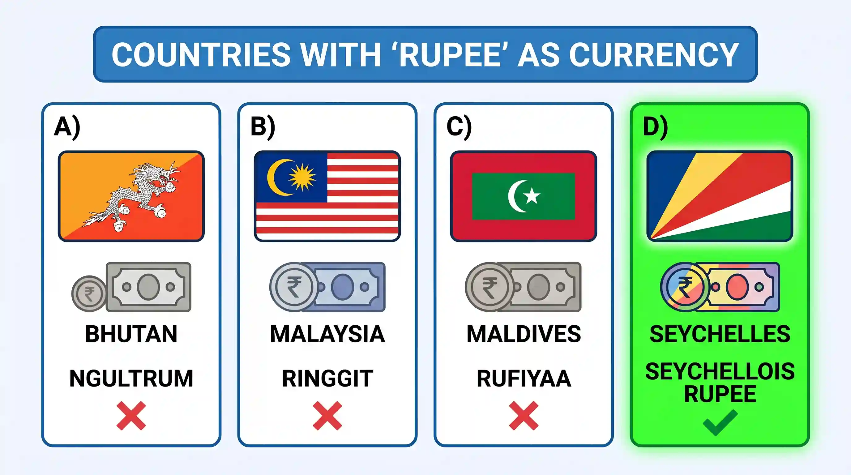 economy: In which one of the following countries is rupee its currency?