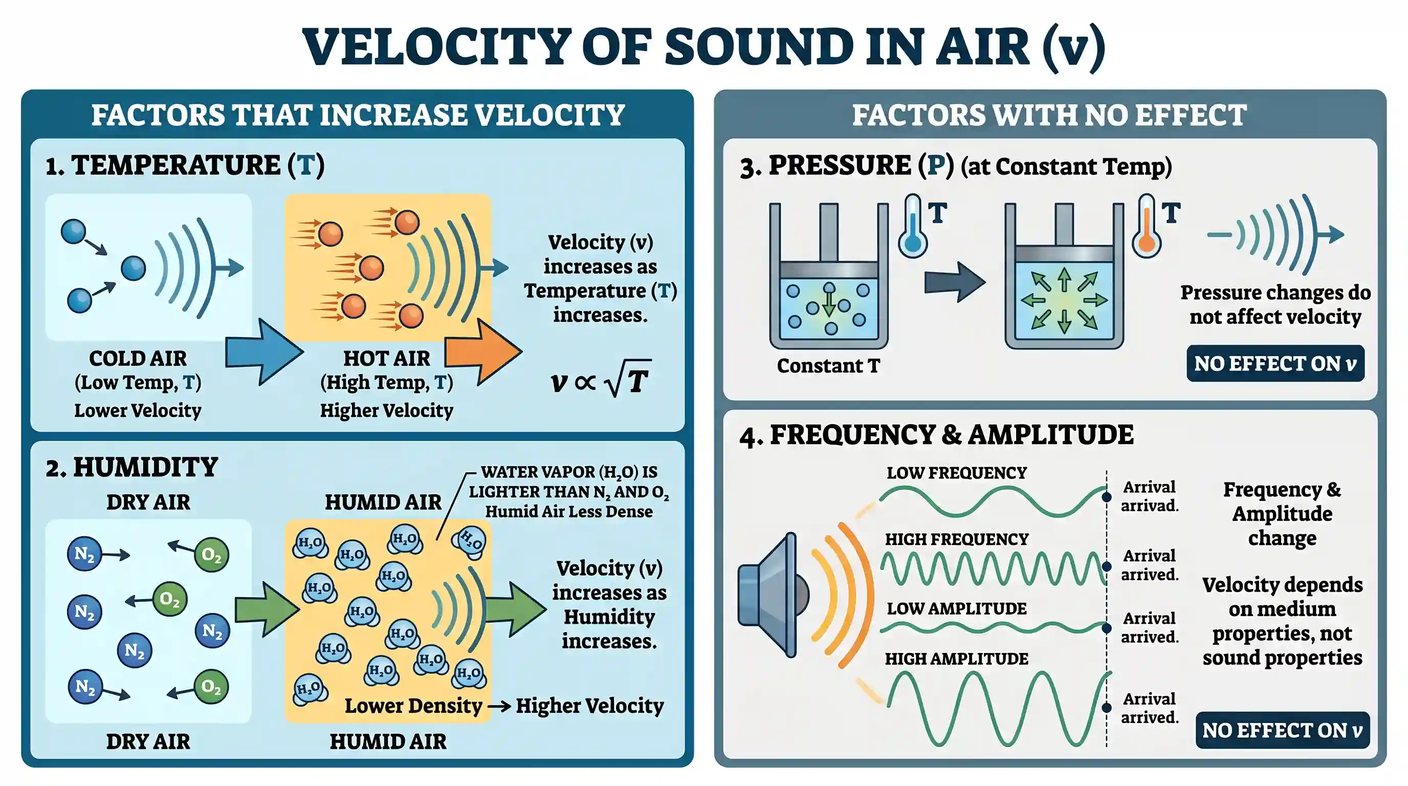 science-and-technology: Which one of the following statements is correct?