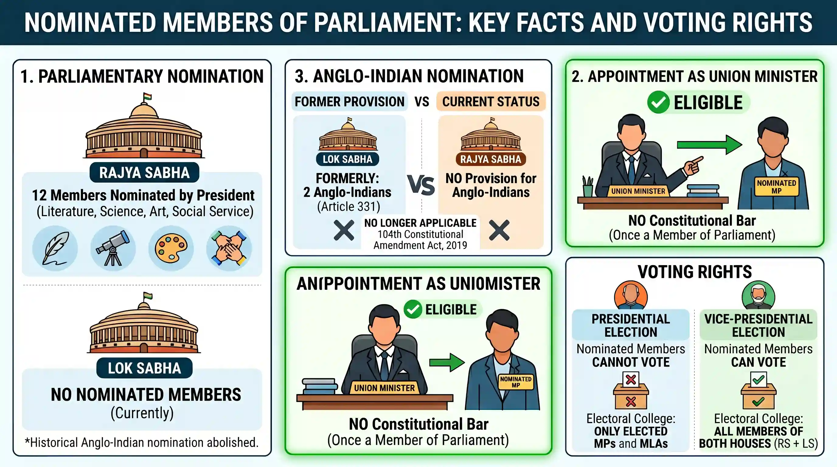polity-and-governance: Which one of the following statements is correct?