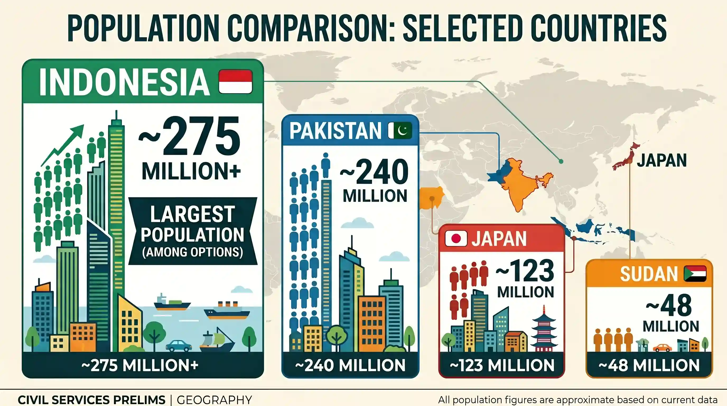 geography: Which among the following countries has the largest population?