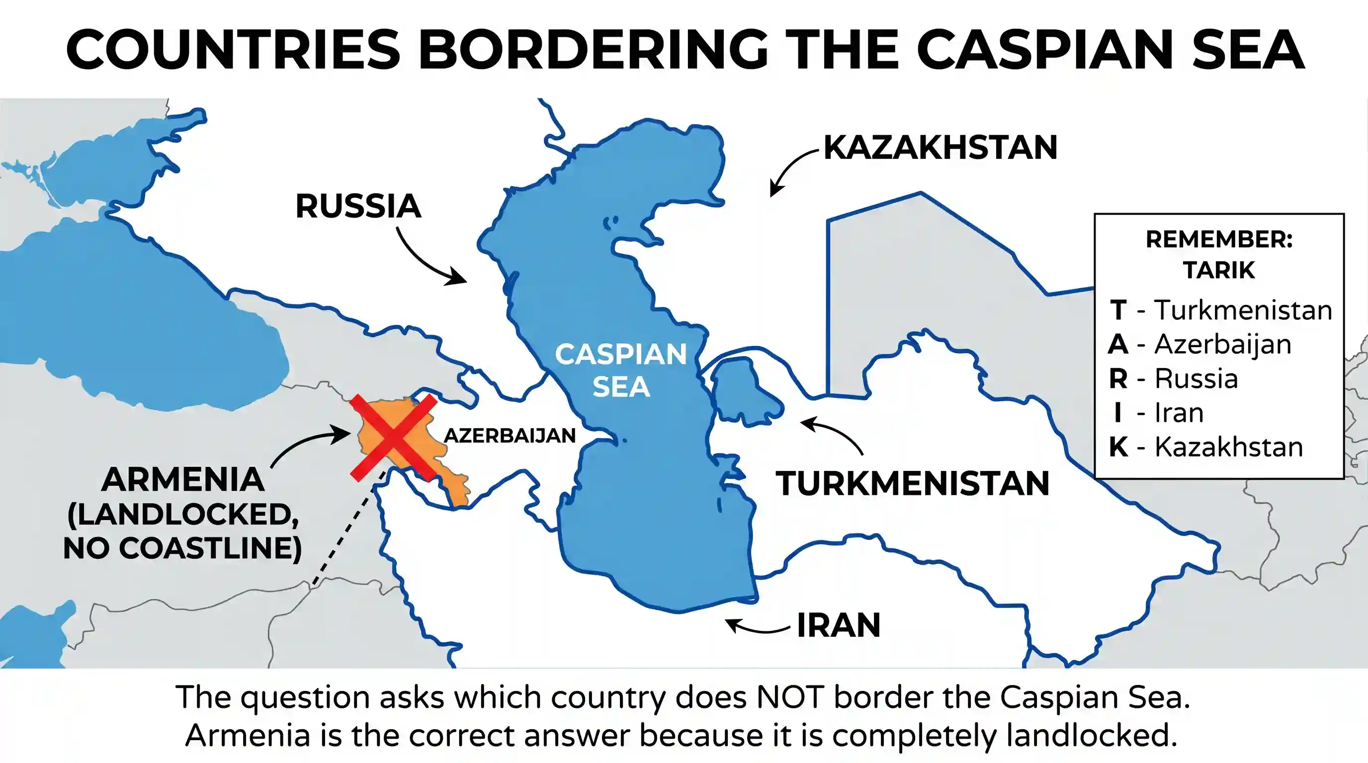 geography: Which one of the following countries does NOT border the Caspian Sea?