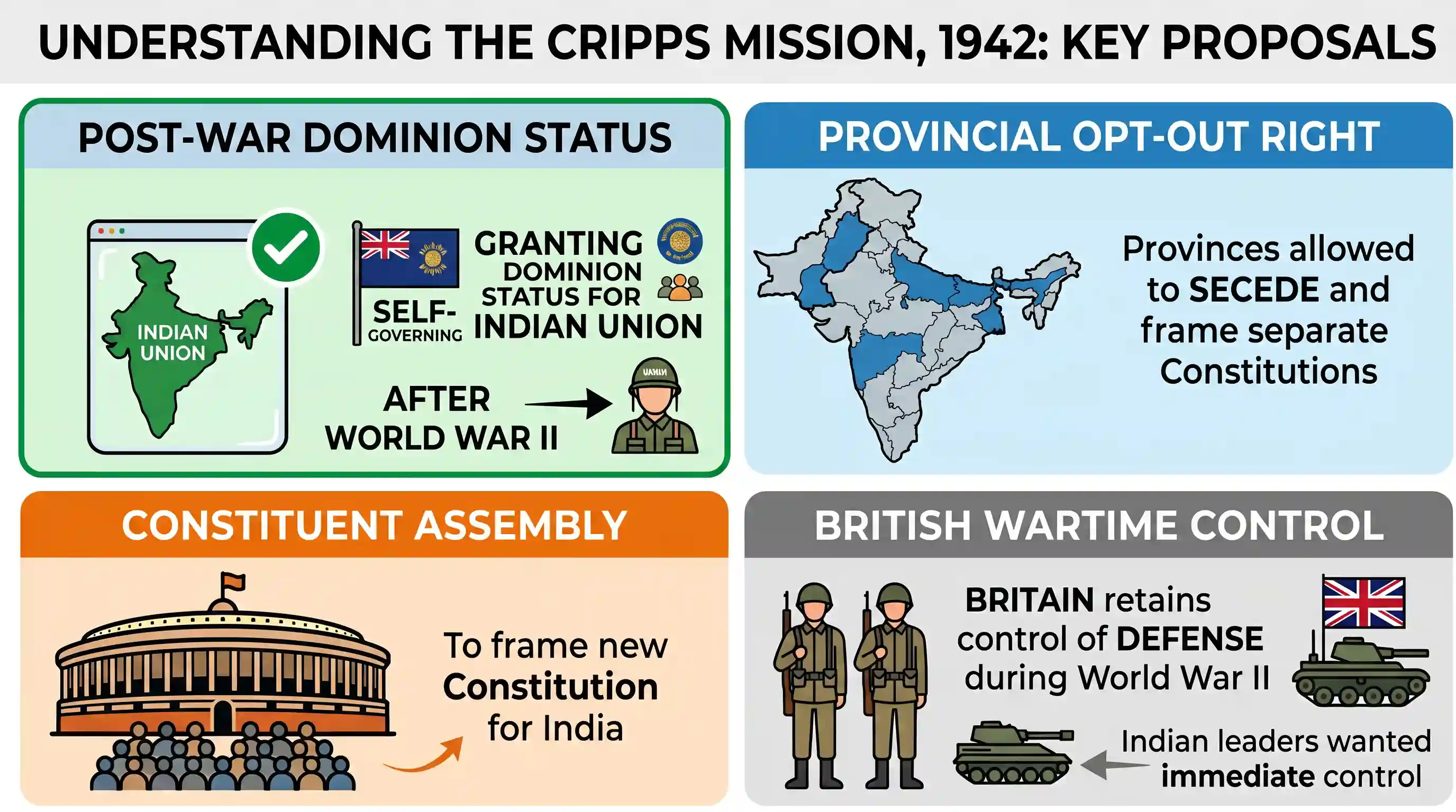 history: An important aspect of the Cripps Mission of 1942 was