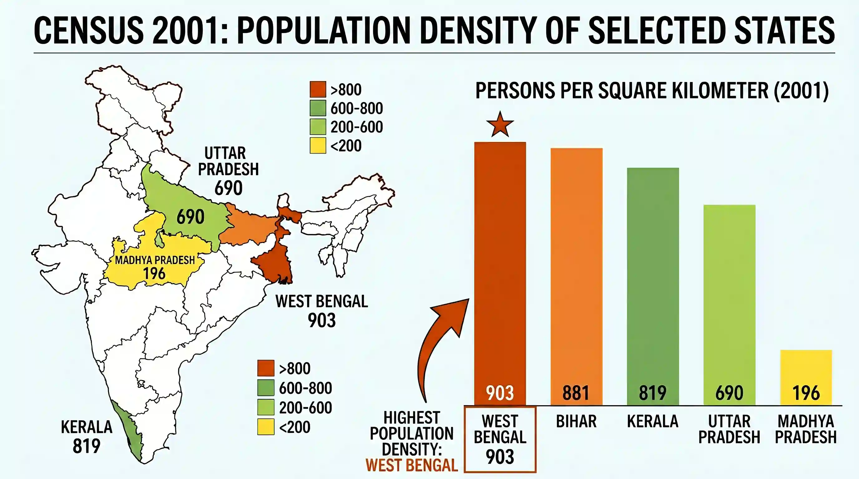 geography: Which amongst the following States has the highest population density as per Census 2001?