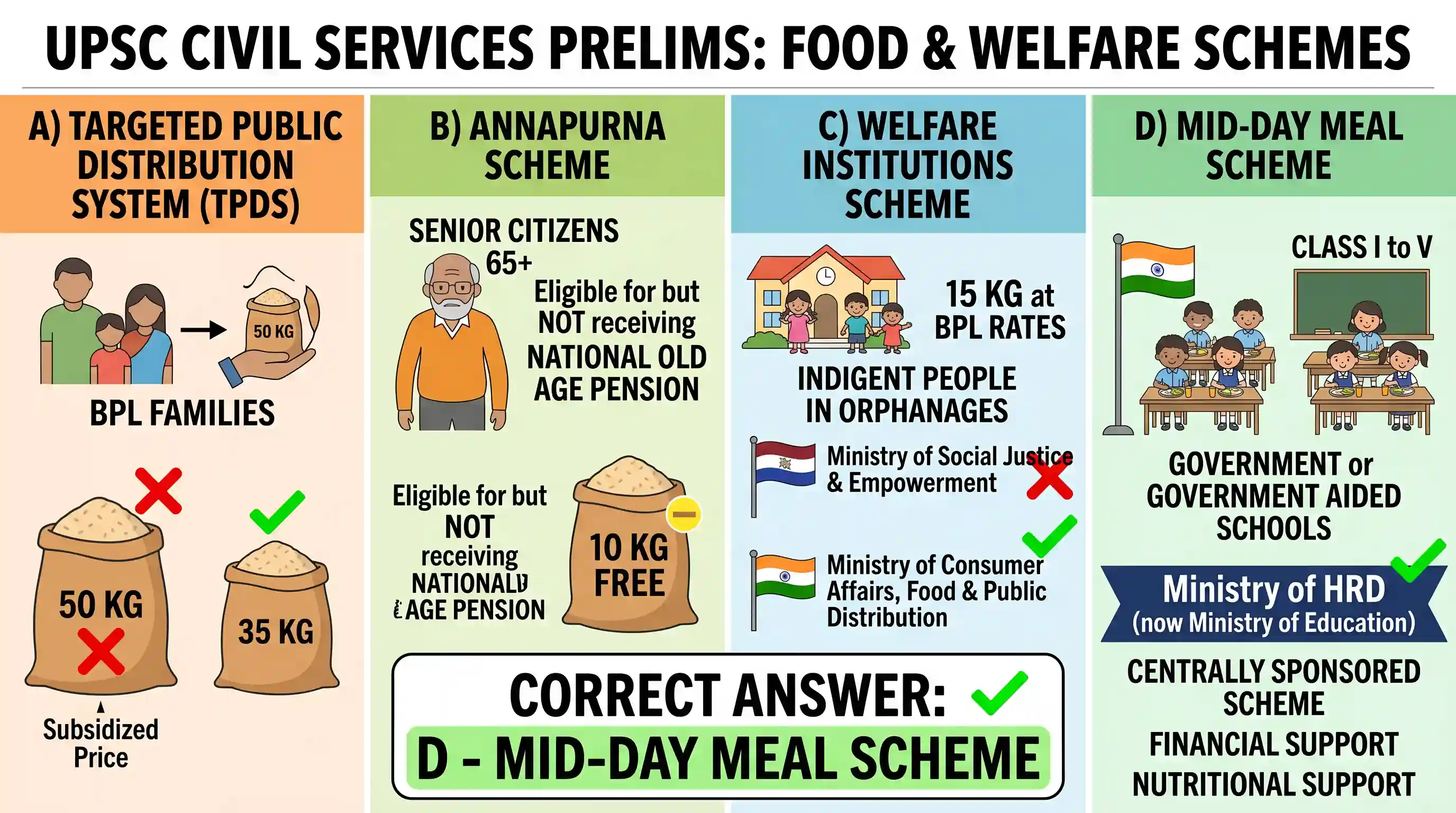 polity-and-governance: Which one of the following statements is correct?