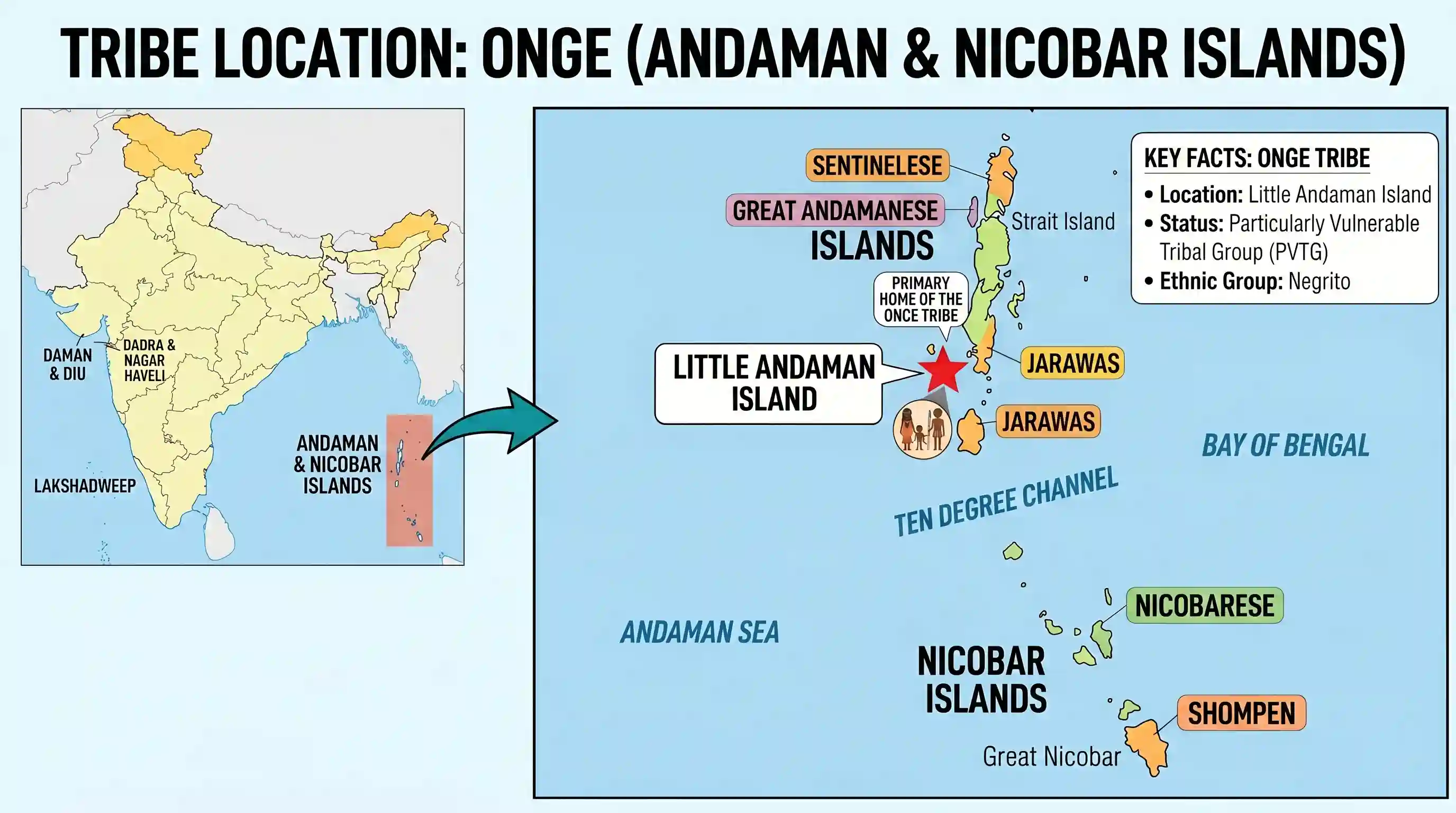 geography: In which one of the following union territories, do the people of the Onge tribe live?