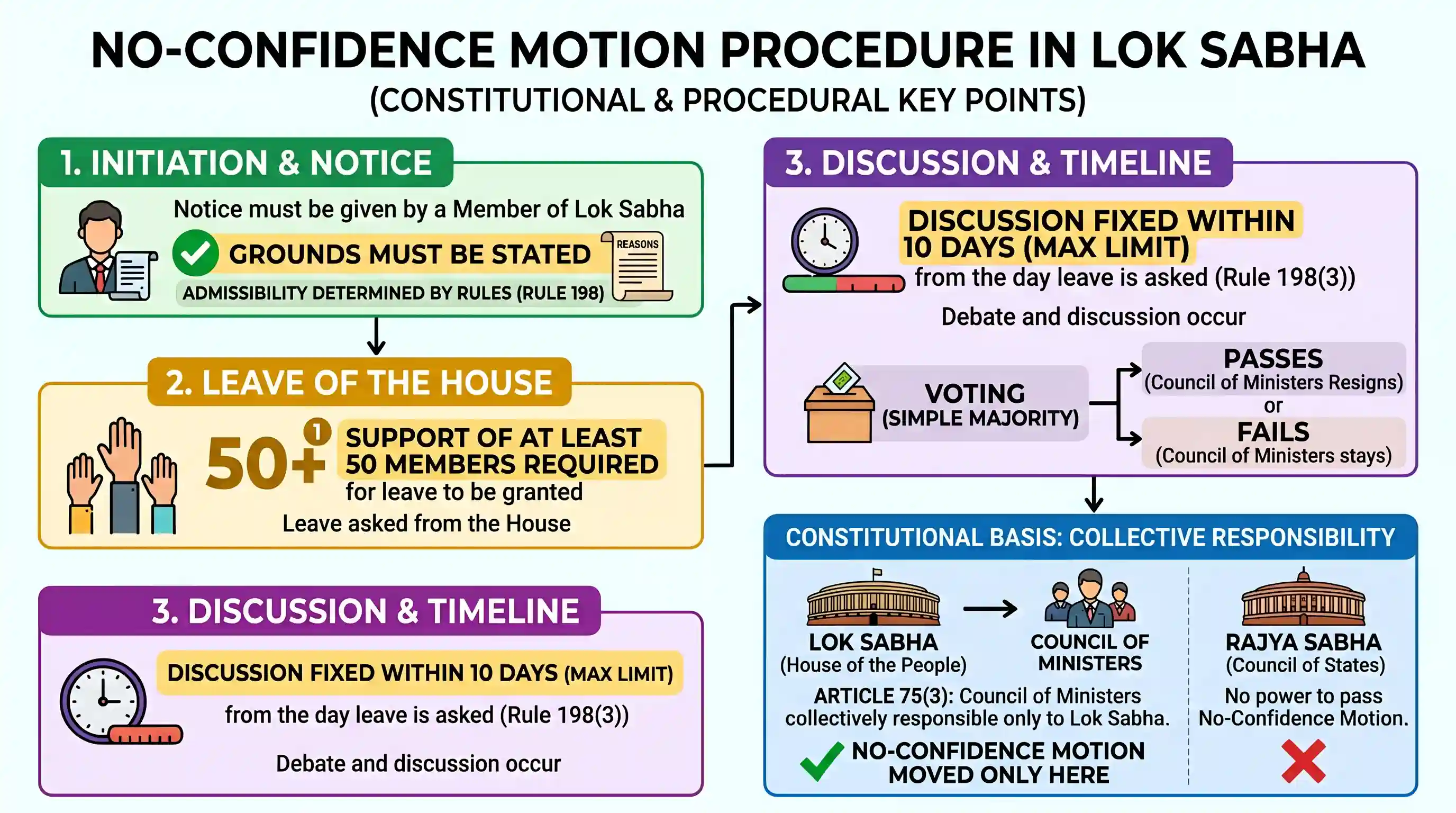 polity-and-governance: Which one of the following statements is correct?