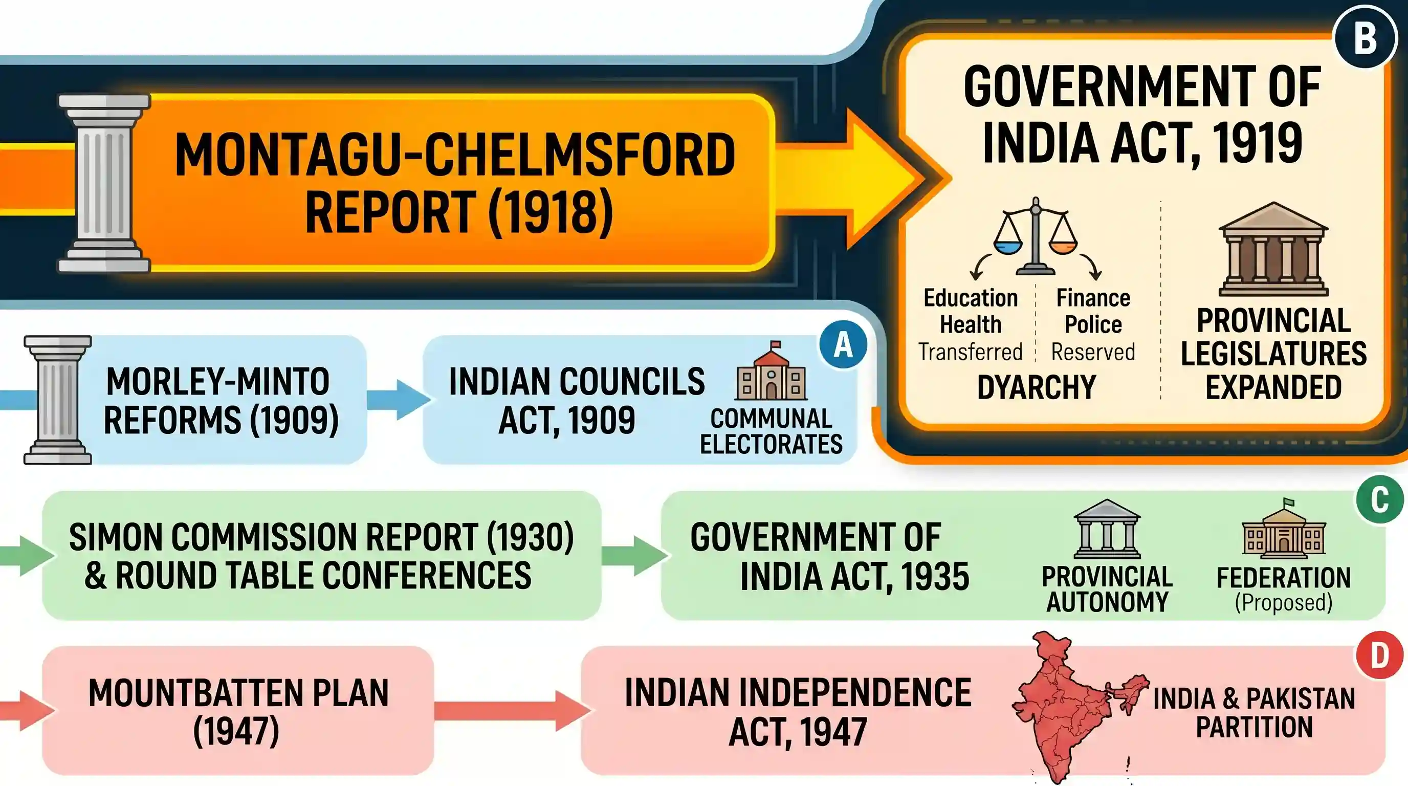 history: The Montague Chelmsford Report formed the basis of