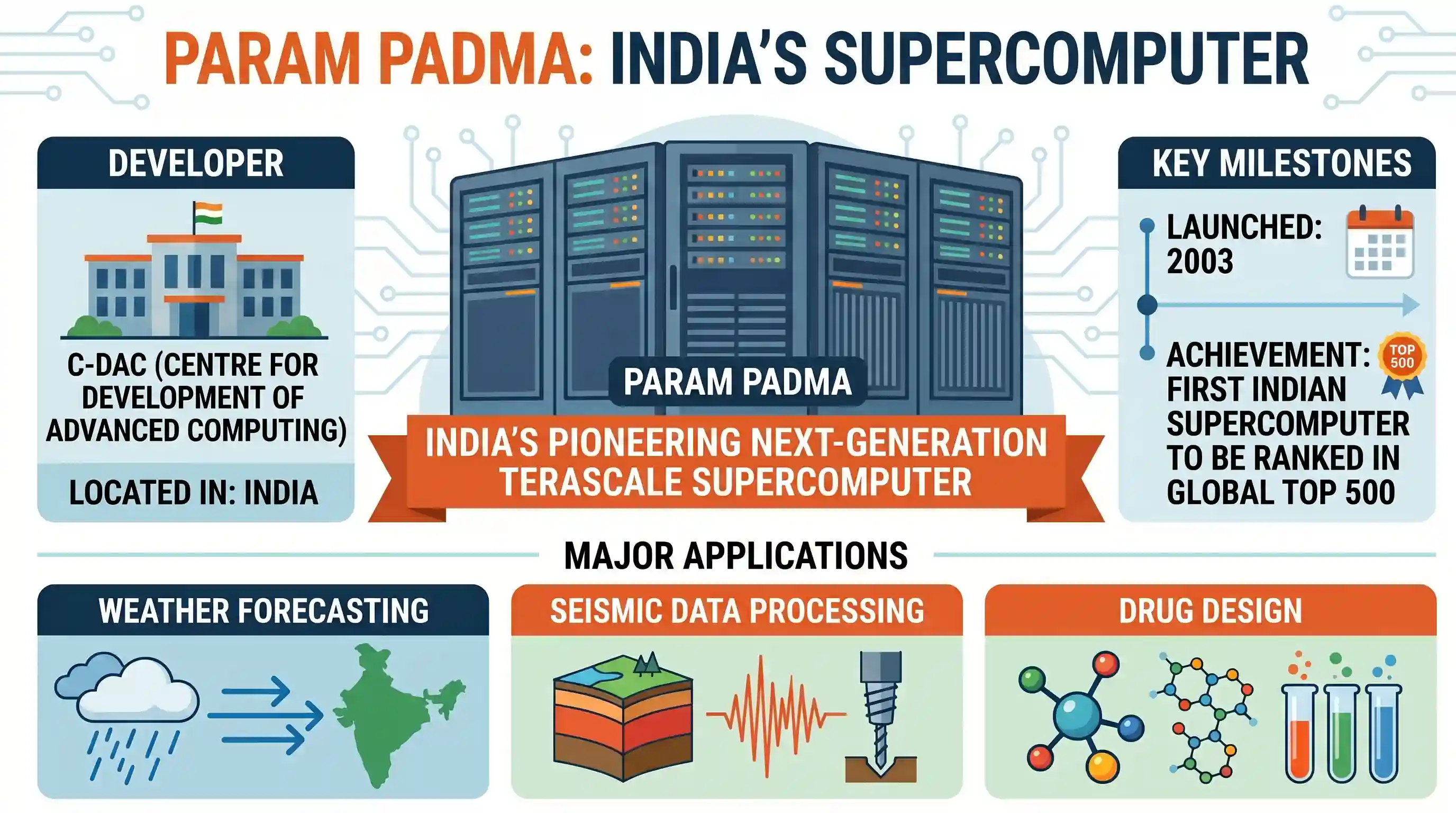 science-and-technology: Param Padma, which was in the news recently, is