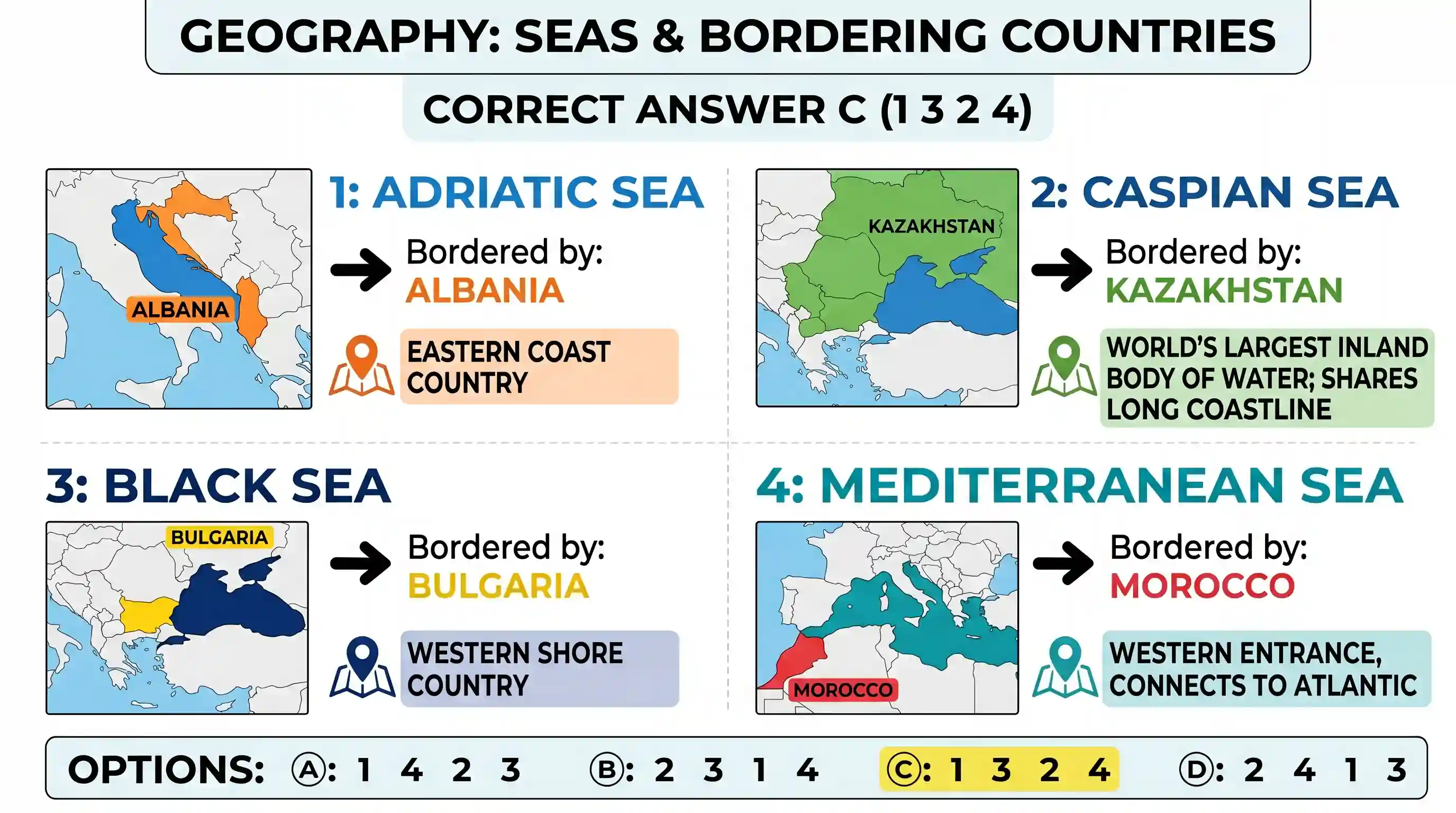 geography: Match List-I (Sea) with List-II (Country) and select the correct answer using the codes given below the Lists: List-I Li