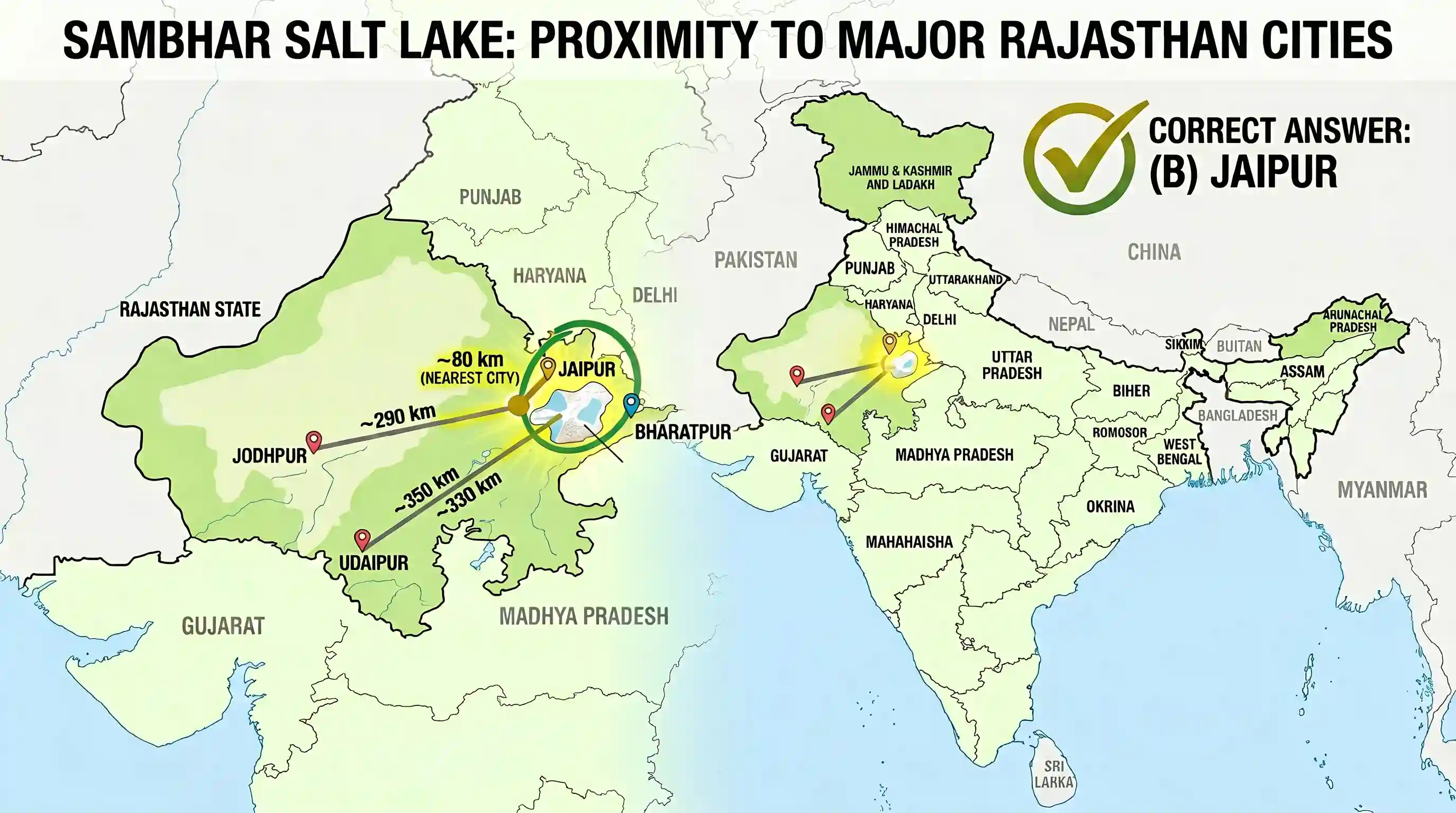 geography: Lake Sambhar is nearest to which one of the following cities of Rajasthan?