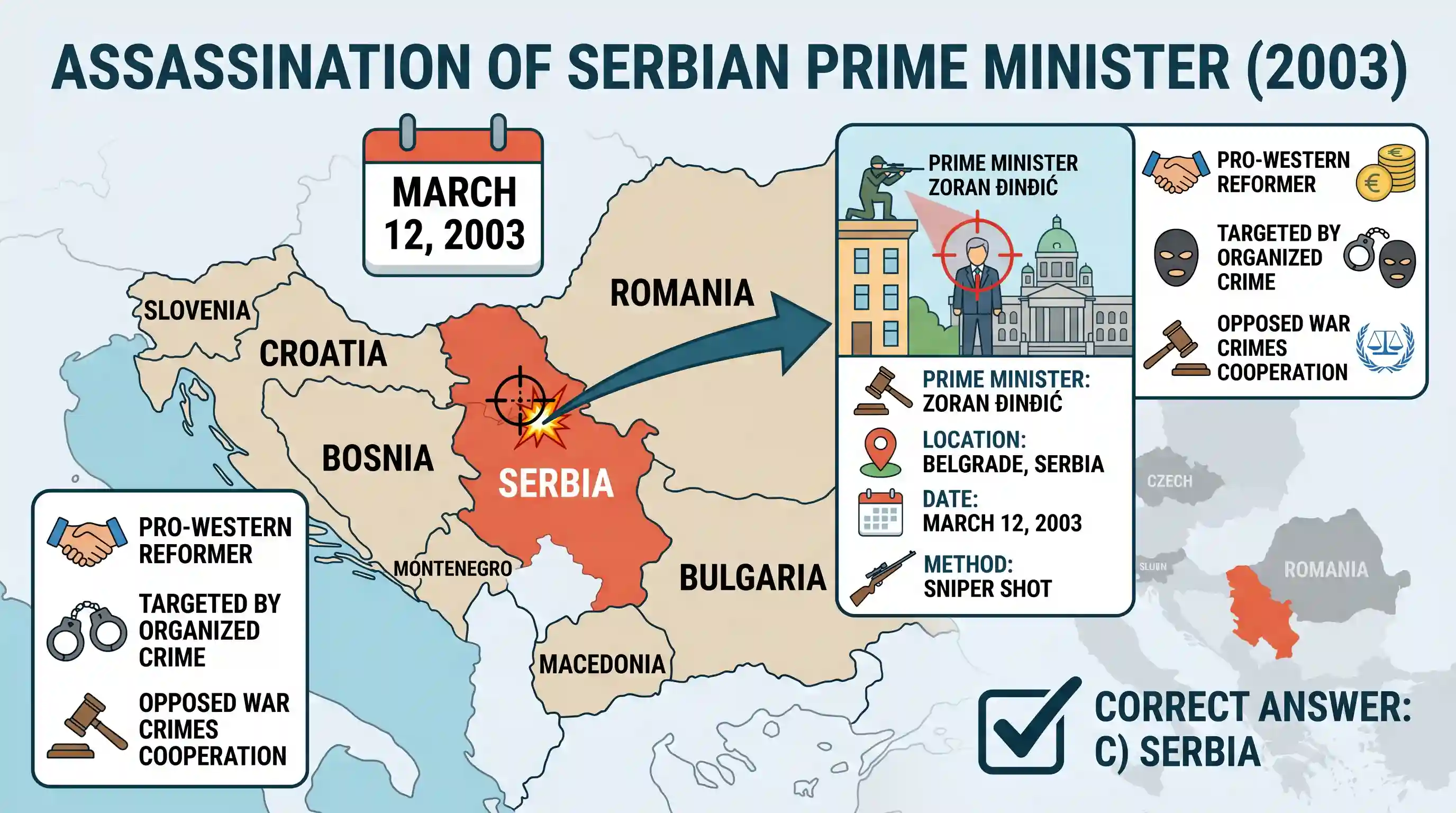 history: The Prime Minister of which one of the following countries was assassinated in the year 2003?
