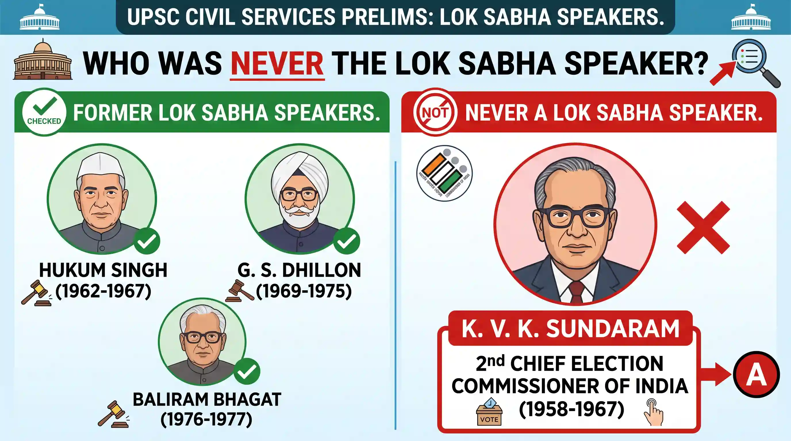 polity-and-governance: Who among the following was never the Lok Sabha Speaker?
