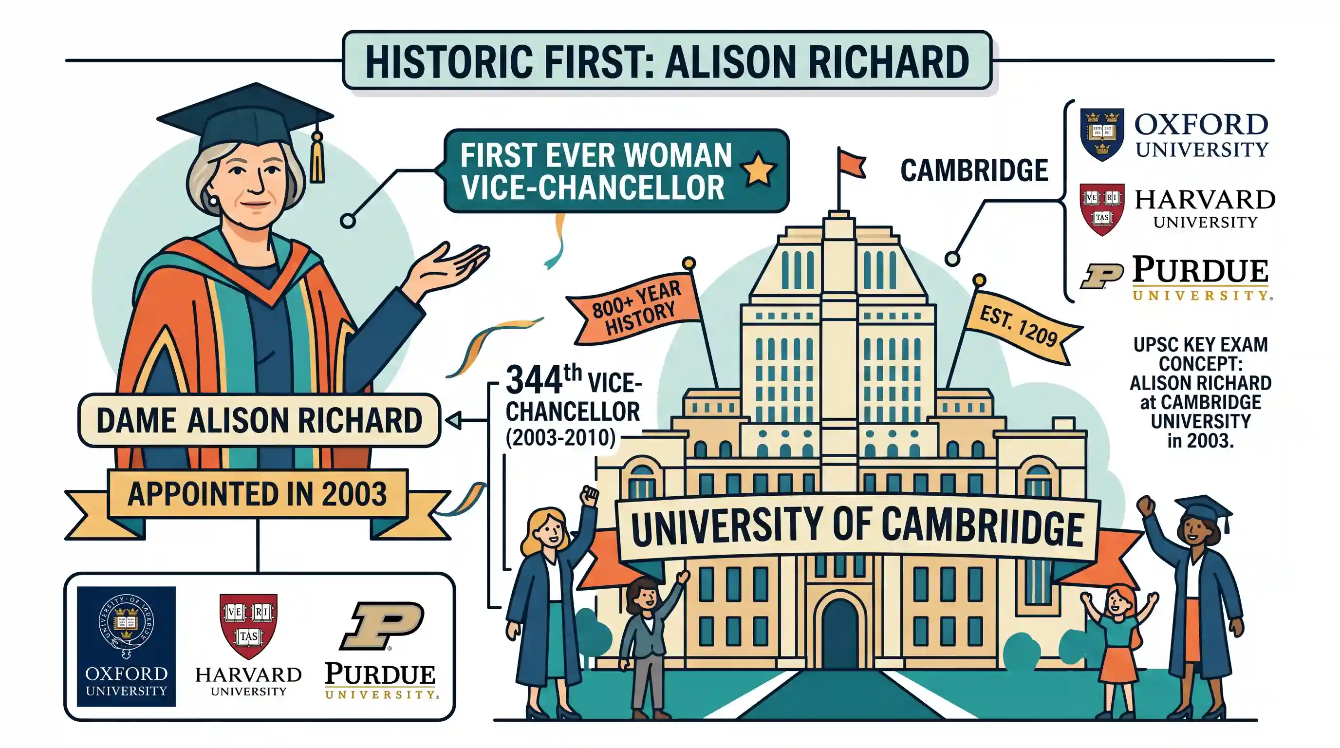 history: In 2003, Alison Richard took over as the first ever woman Vice-chancellor of