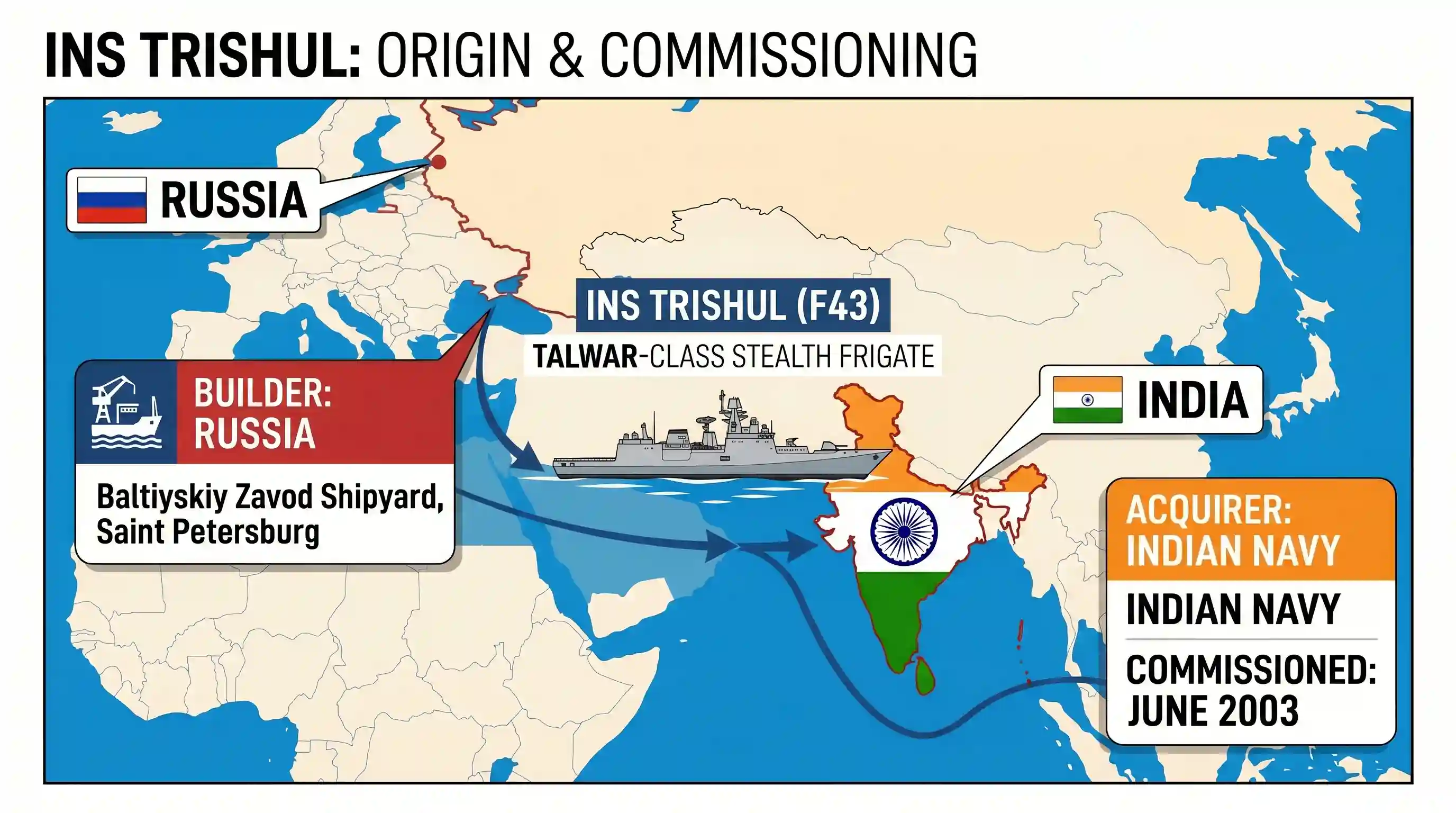science-and-technology: INS Trishul acquired by the Indian Navy in 2003 has been built by