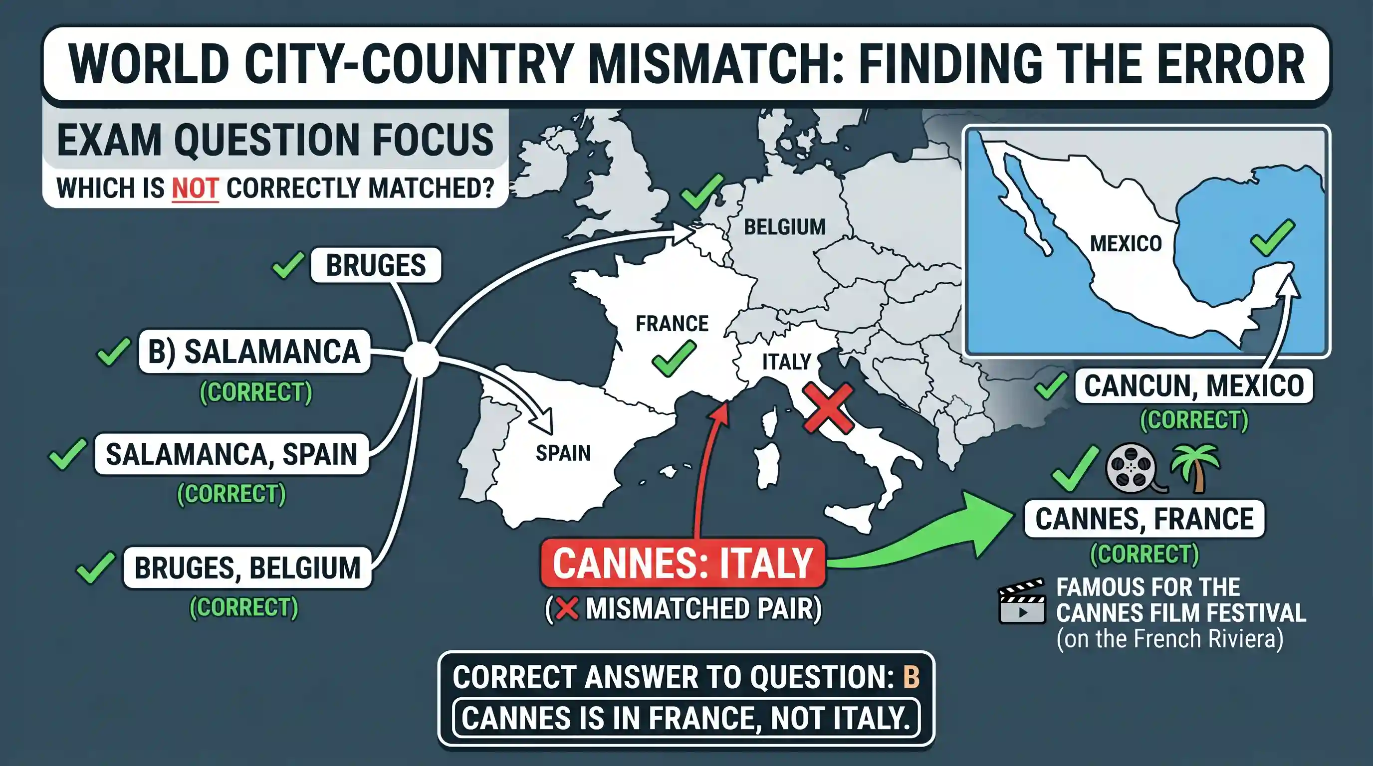geography: Which one of the following cities (they were in the news in recent times) is not correctly matched with its country?