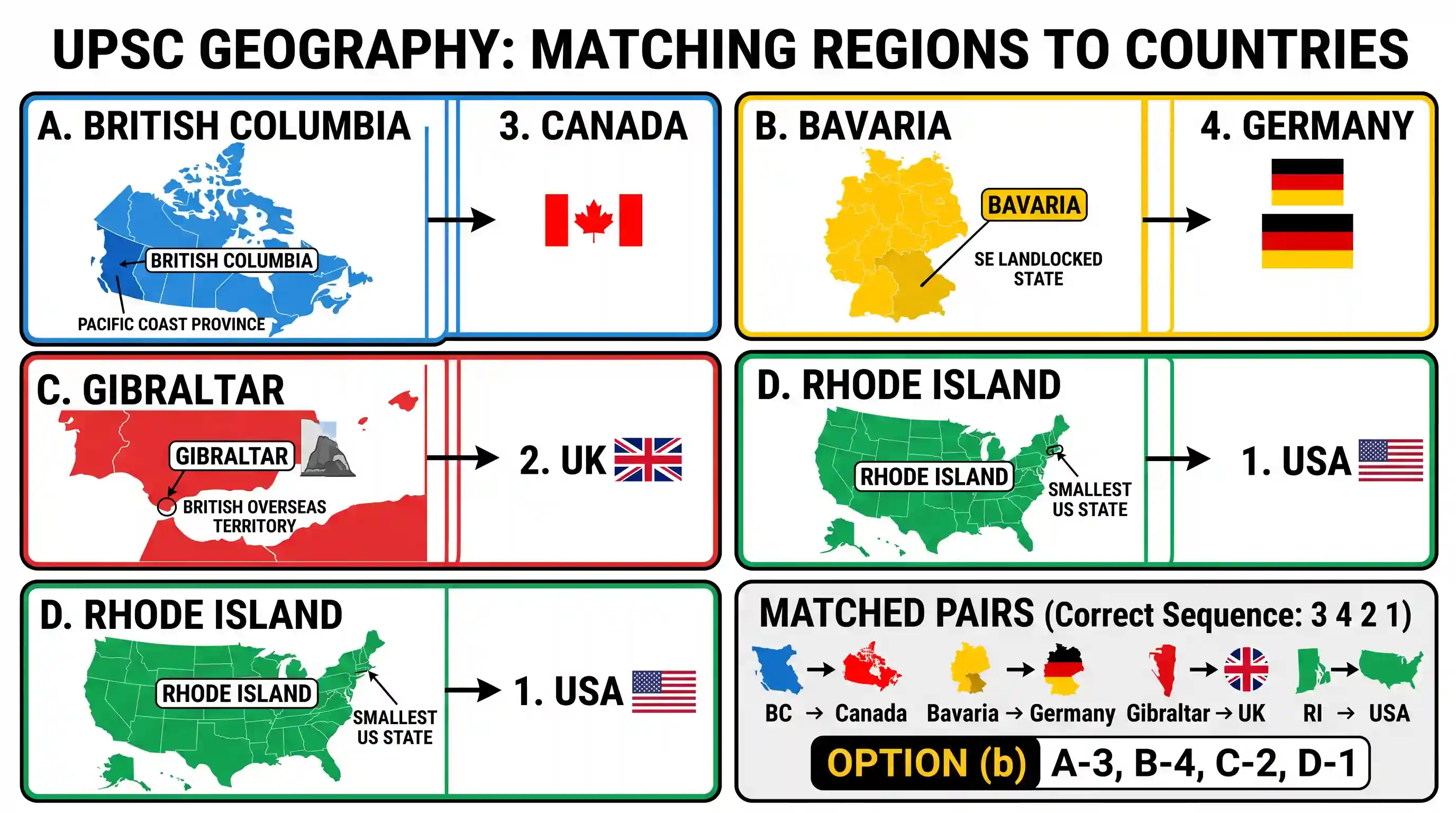 geography: Match List-I (State / Province / Overseas Territory), with List-II (Country) and select the correct answer using the cod