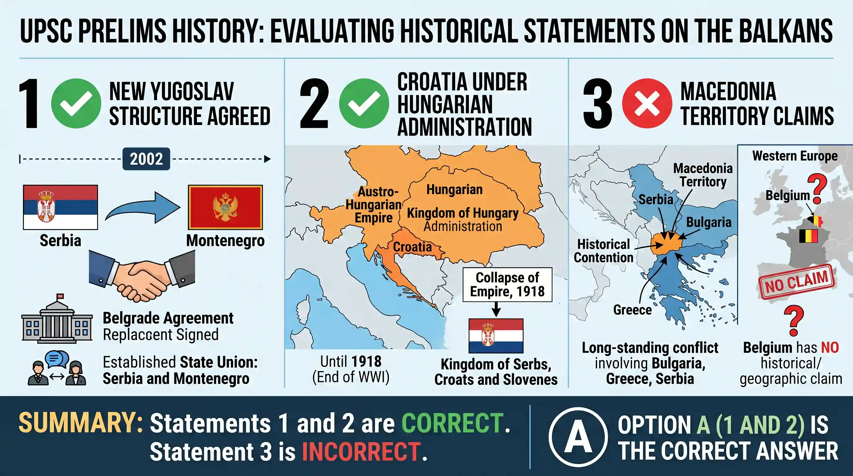 history: Consider the following statements: 1. Montenegro and Serbia agreed to a new structure for the Yugoslav Federation. 2. Cr