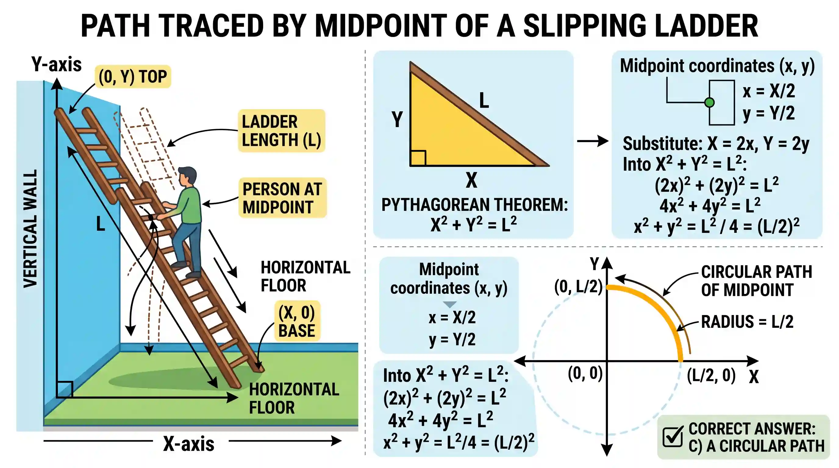 science-and-technology: A person stands at the middle point of a wooden ladder which starts slipping between a vertical wall and the floor of a