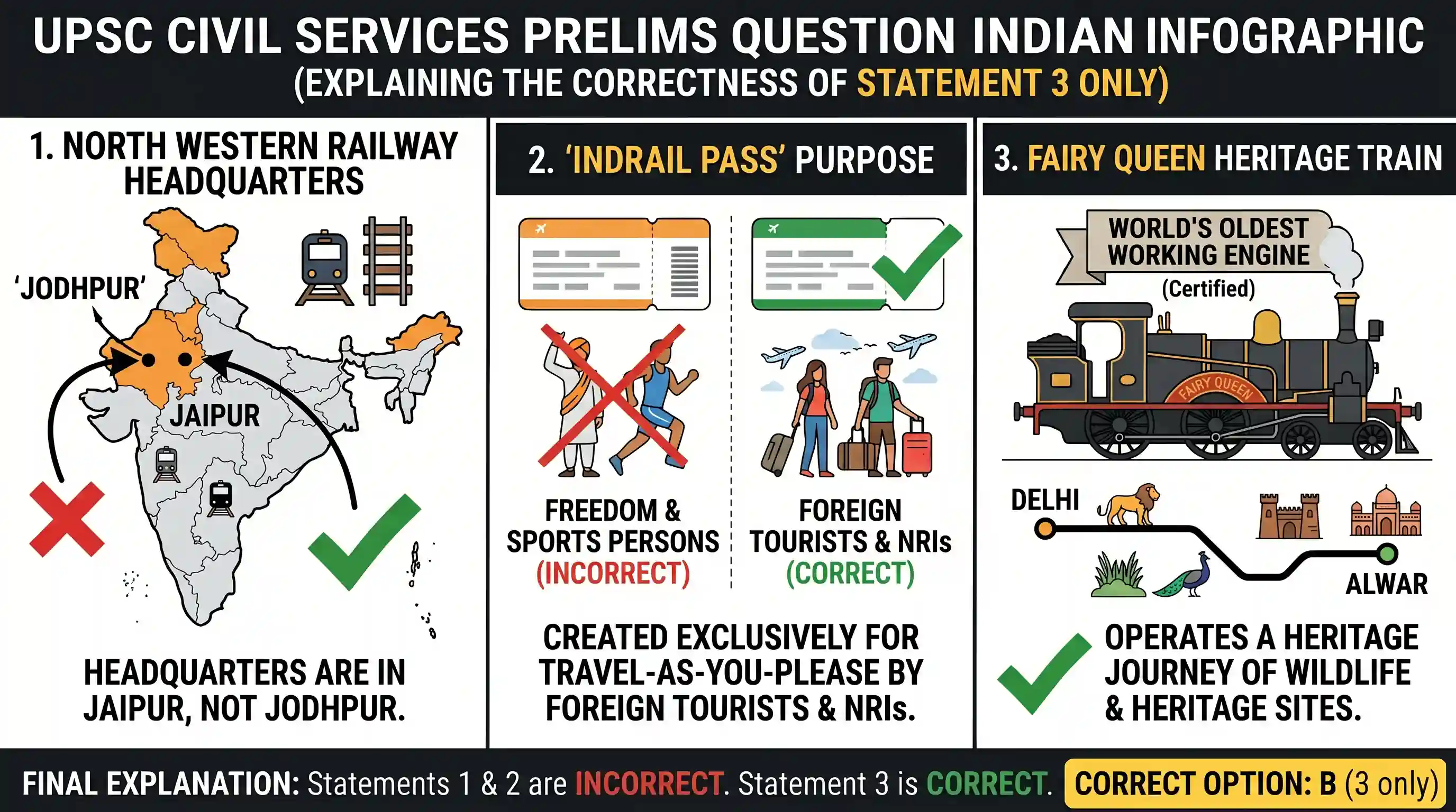 geography: Consider the following statements concerning the Indian Railways. The Head Quarters of the North Western Railway are loc