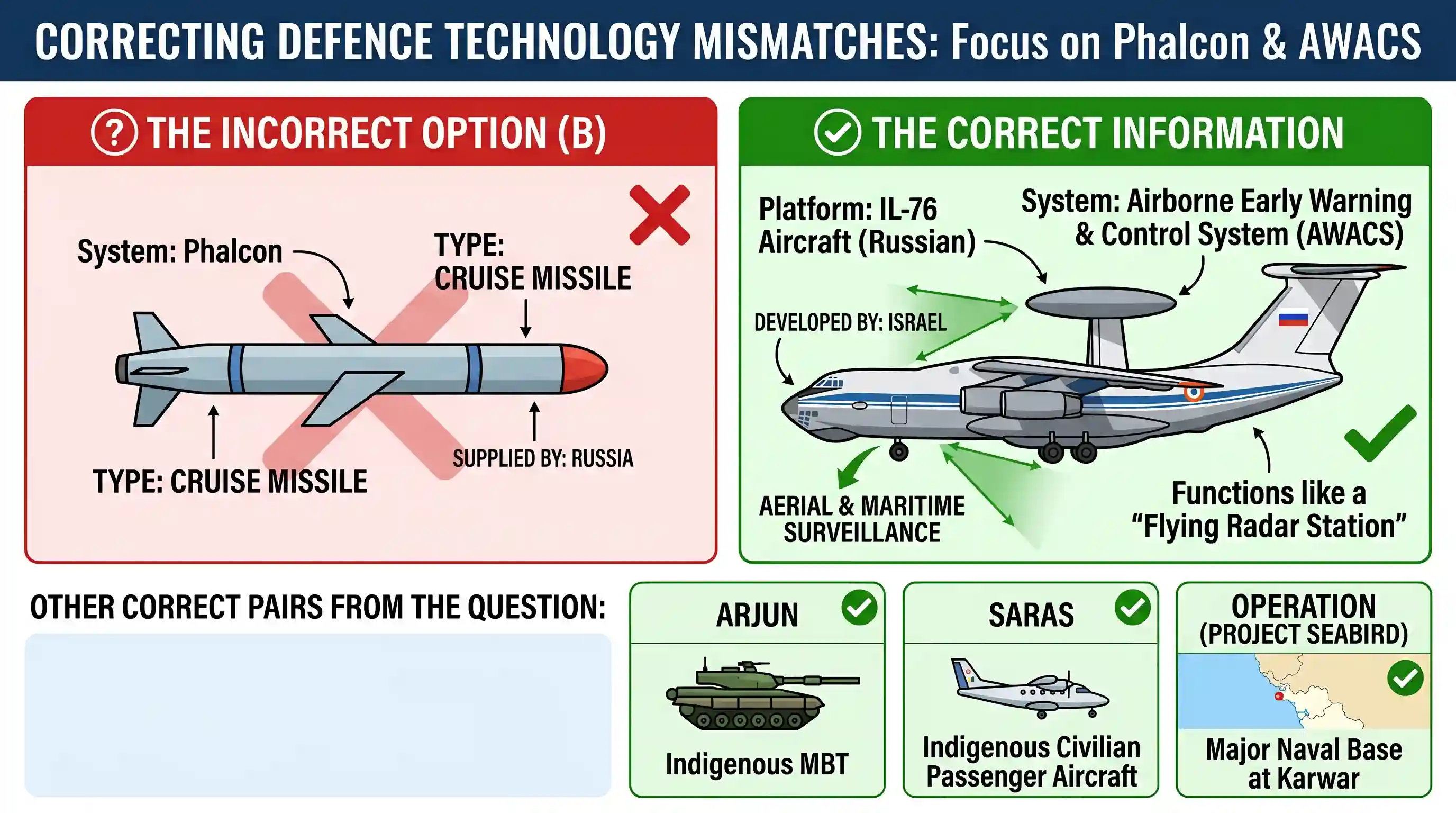 science-and-technology: Which of the following pairs is not correctly matched?
