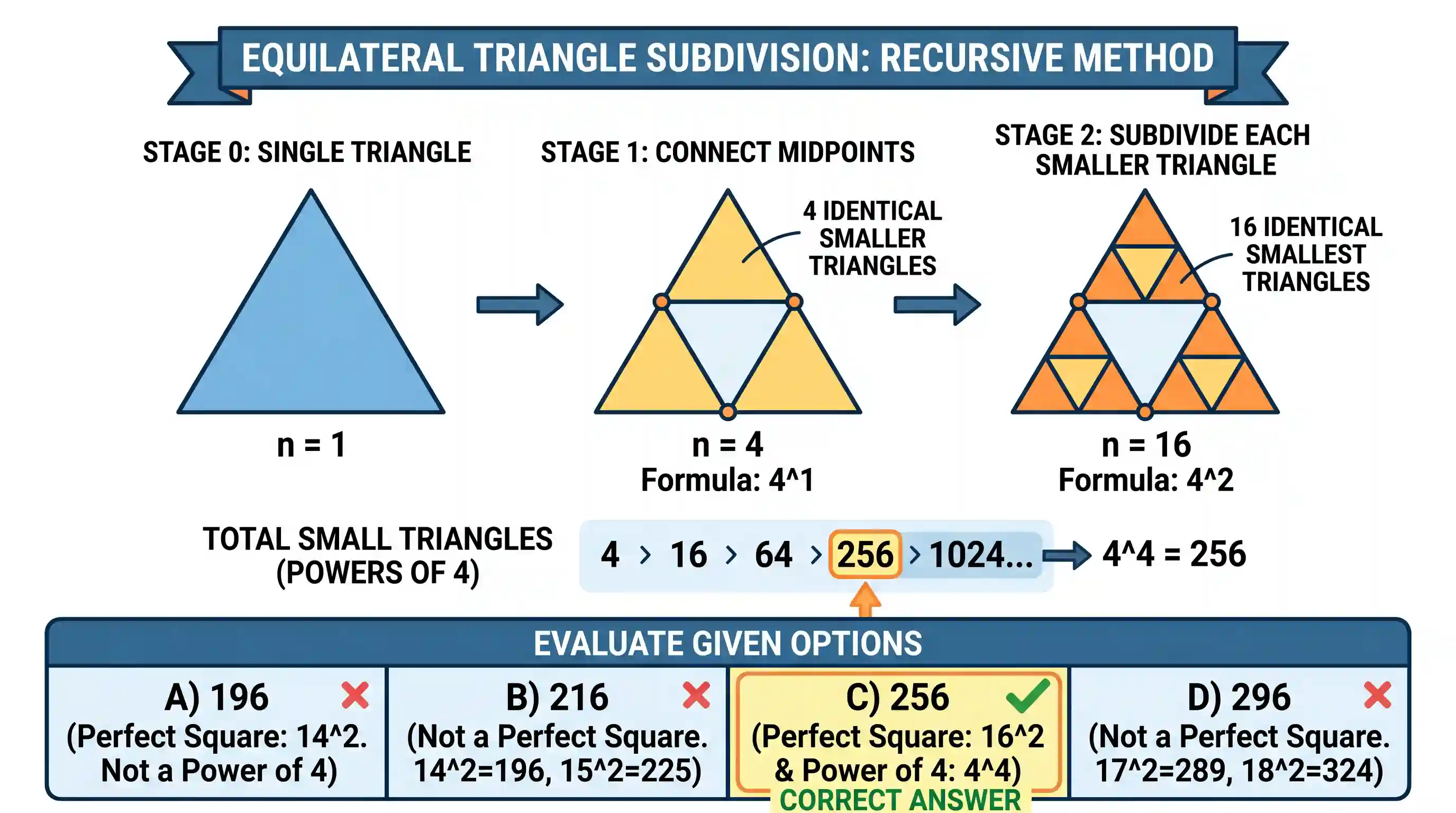 science-and-technology: An equilateral triangular plate is to be cut into n number of identical small equilateral triangular plates. Which one o